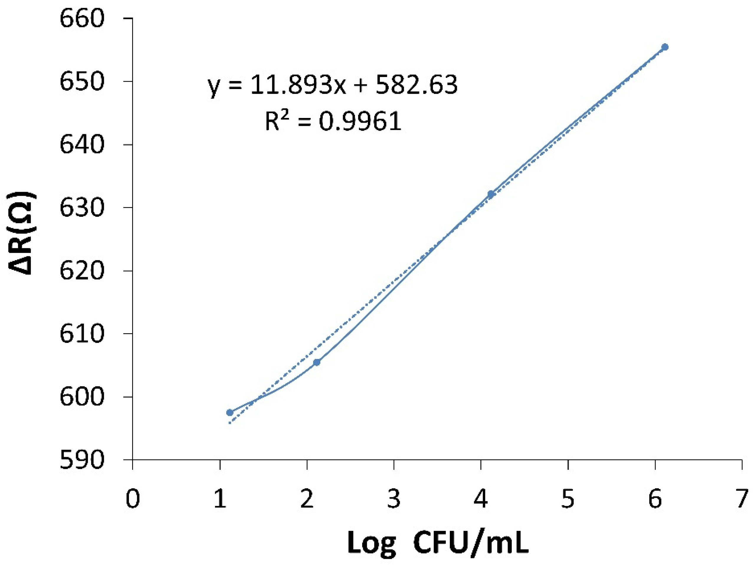 Biosensors 13 00619 g008