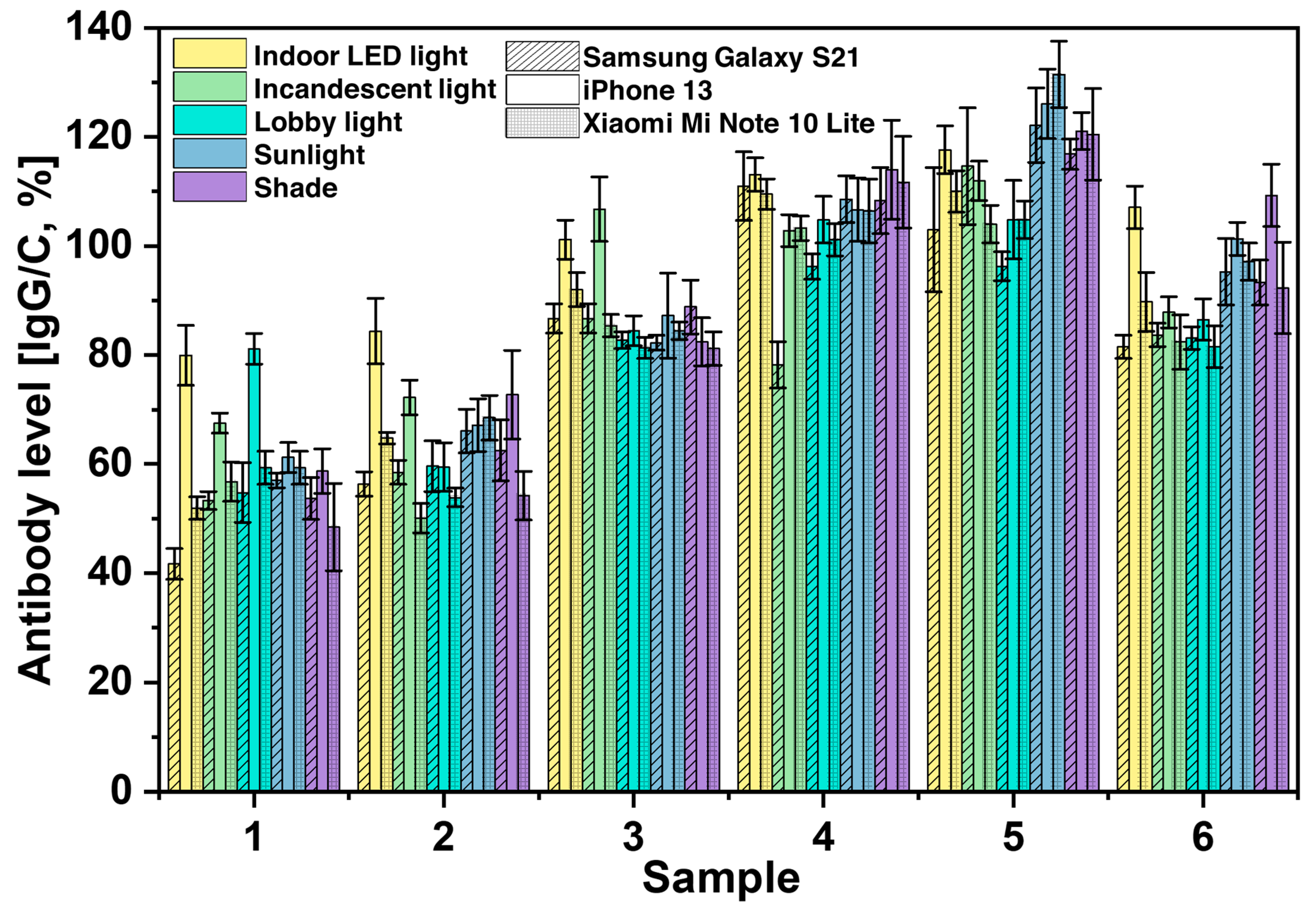 Biosensors 13 00623 g004