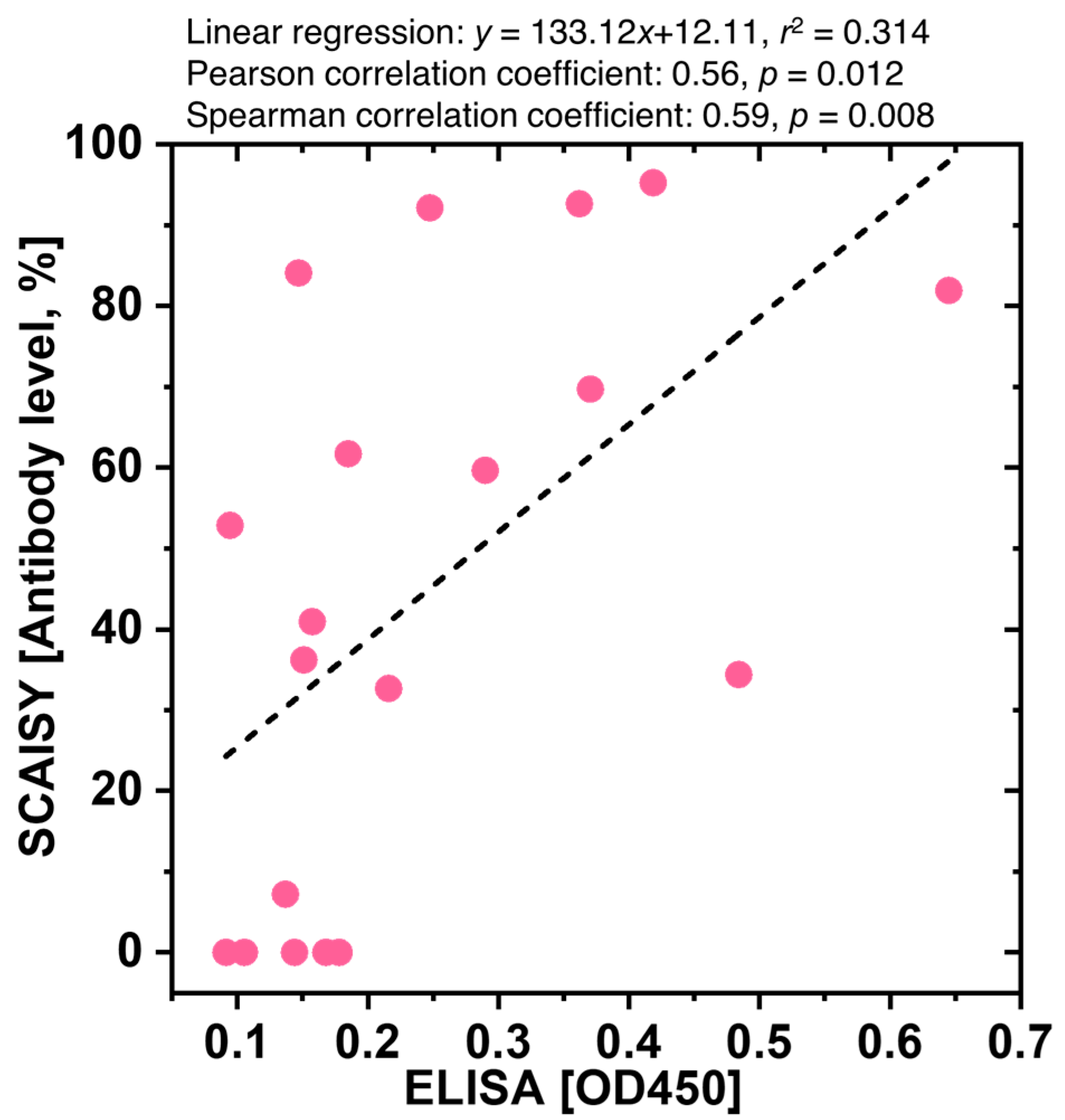 Biosensors 13 00623 g005