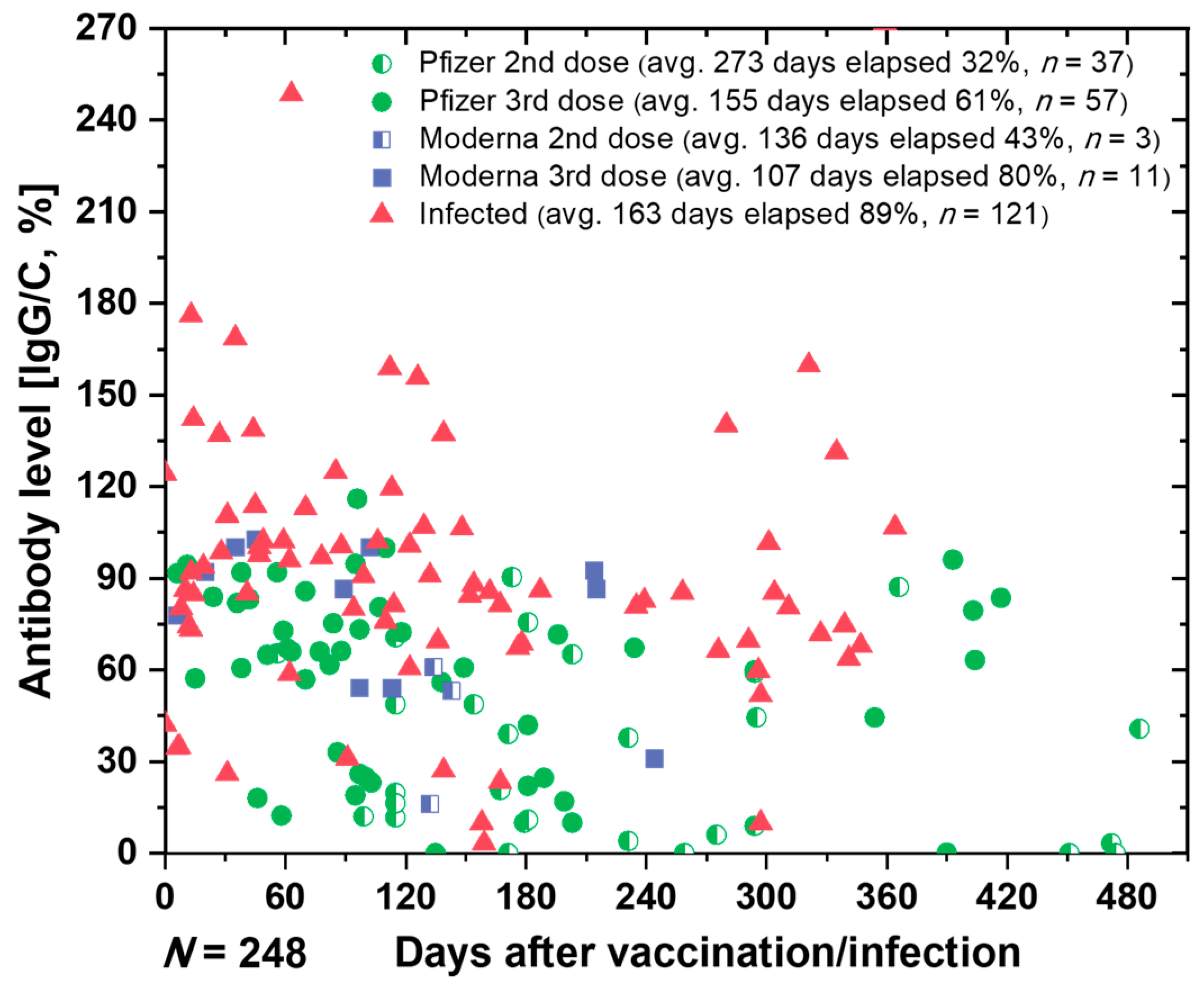 Biosensors 13 00623 g006