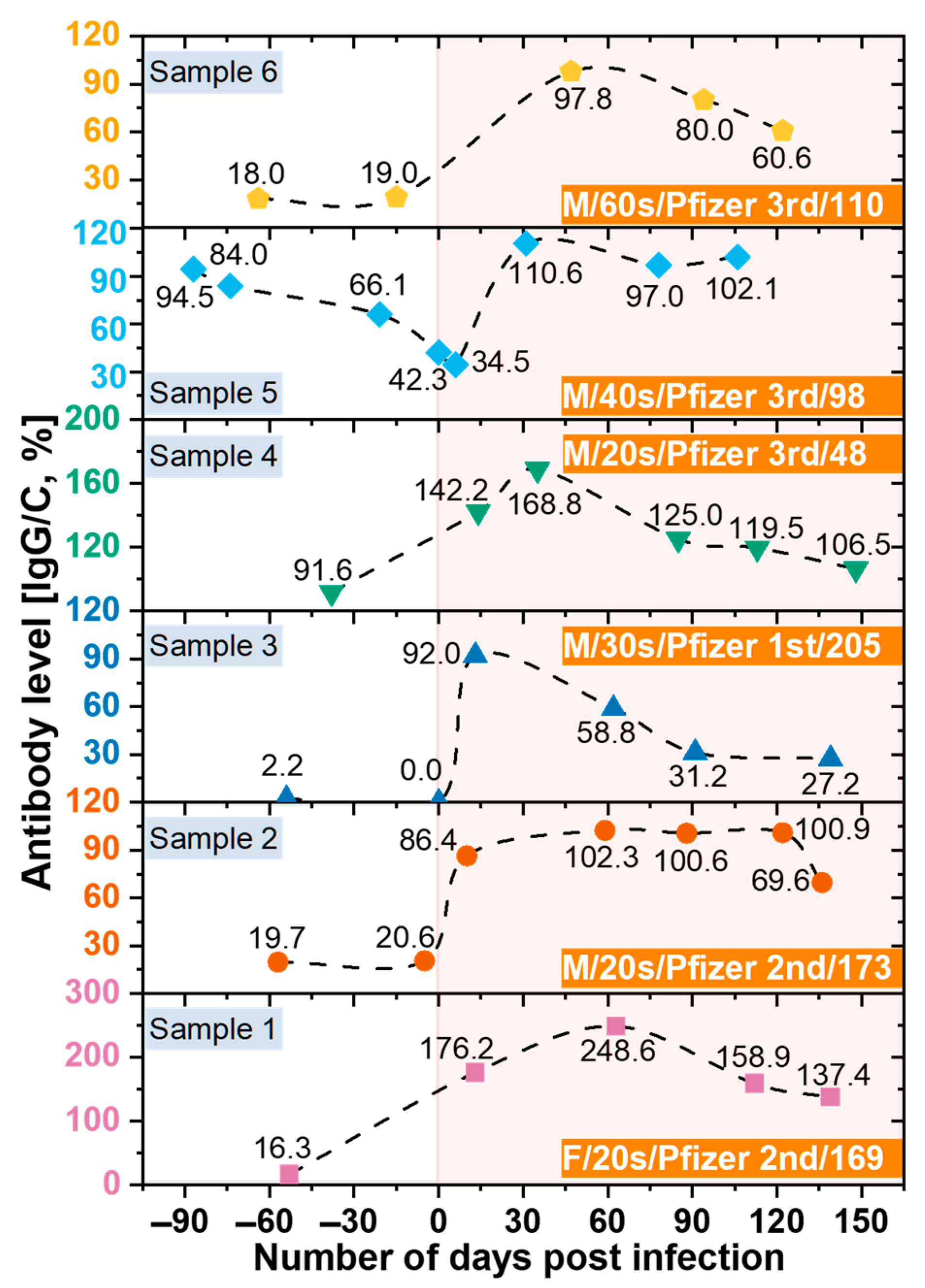 Biosensors 13 00623 g007