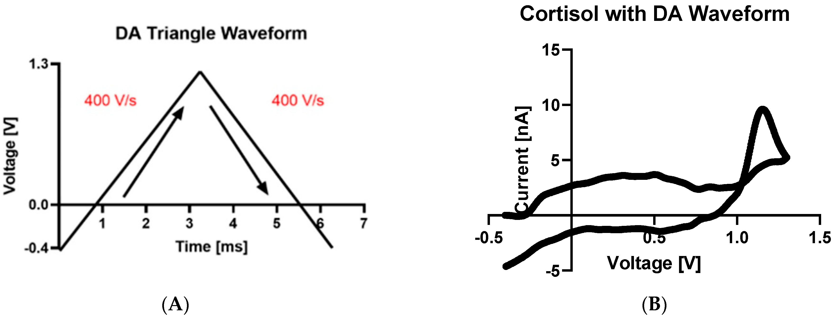 Biosensors 13 00626 g001a