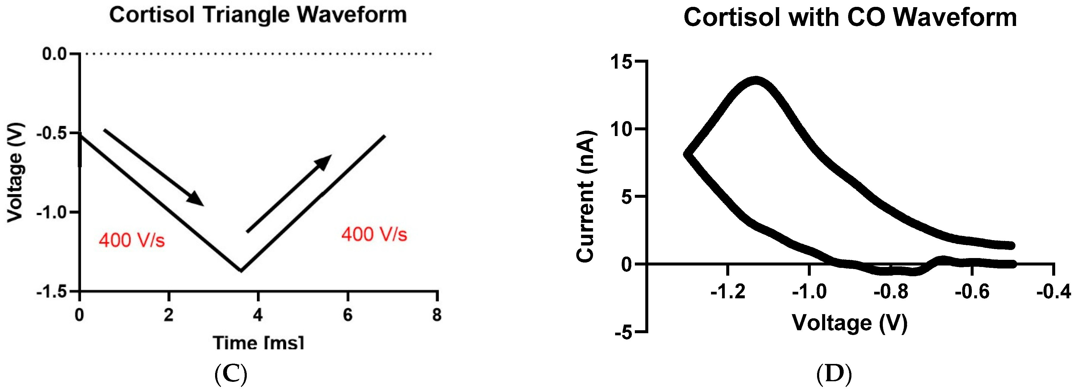 Biosensors 13 00626 g001b