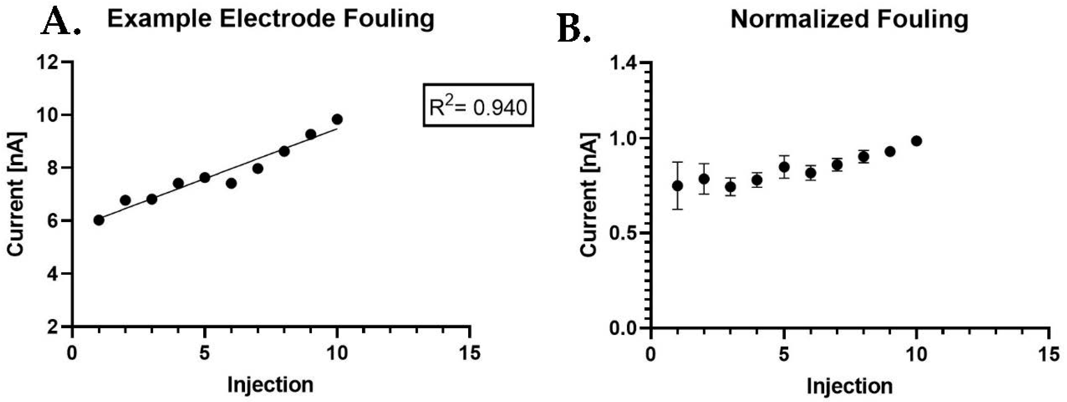 Biosensors 13 00626 g004