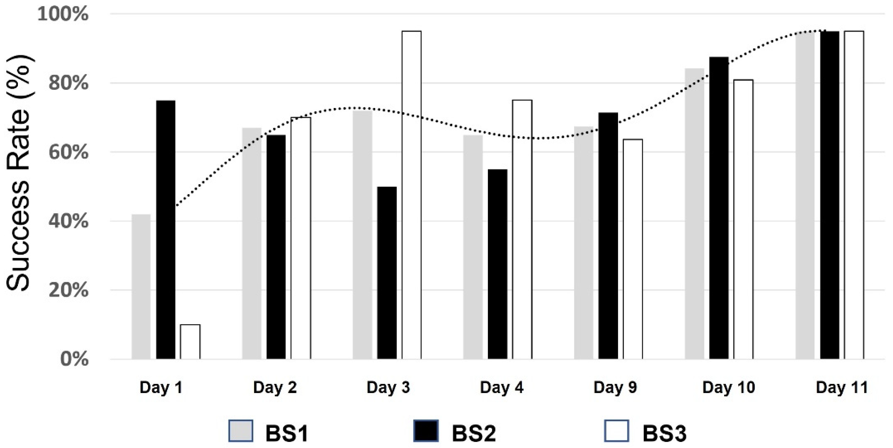 Biosensors 13 00627 g004 Biosensors 13 00627 g004