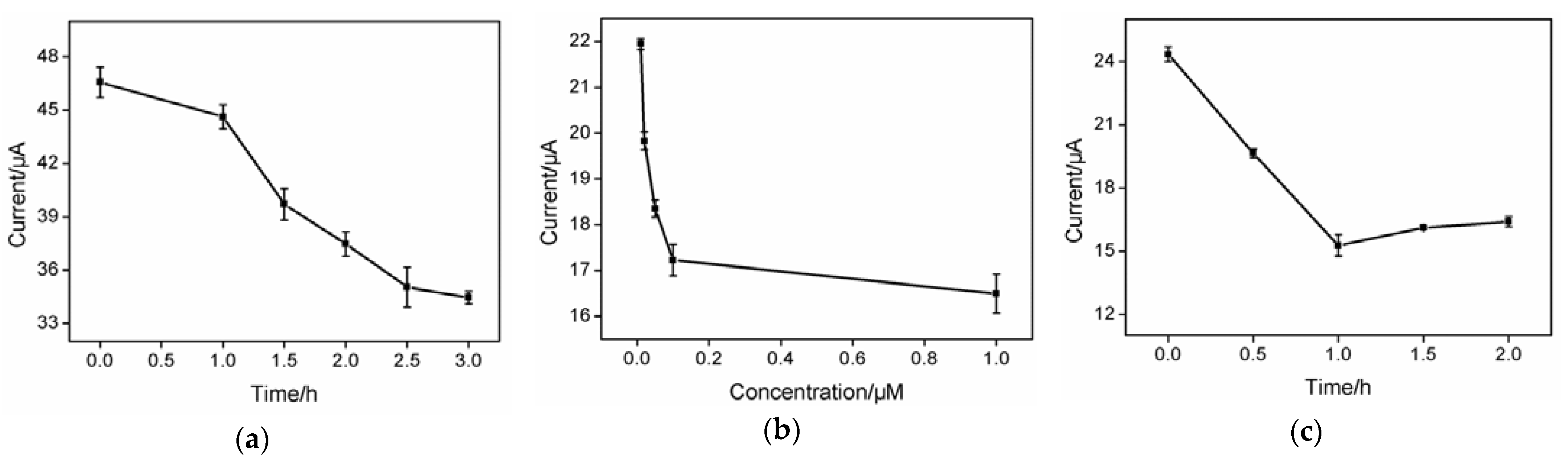 Biosensors 13 00628 g004
