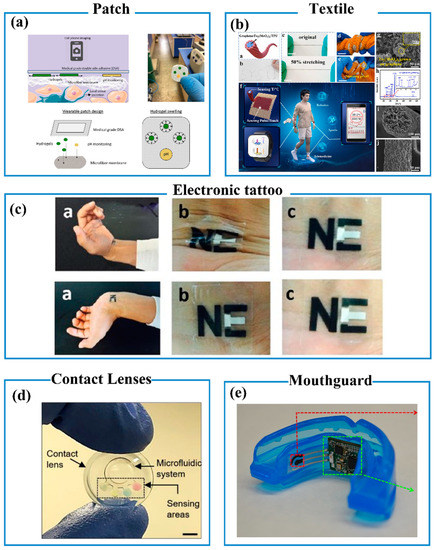 Biosensors 13 00630 g003