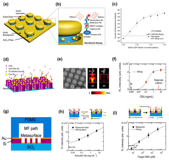 Biosensors 13 00631 g008