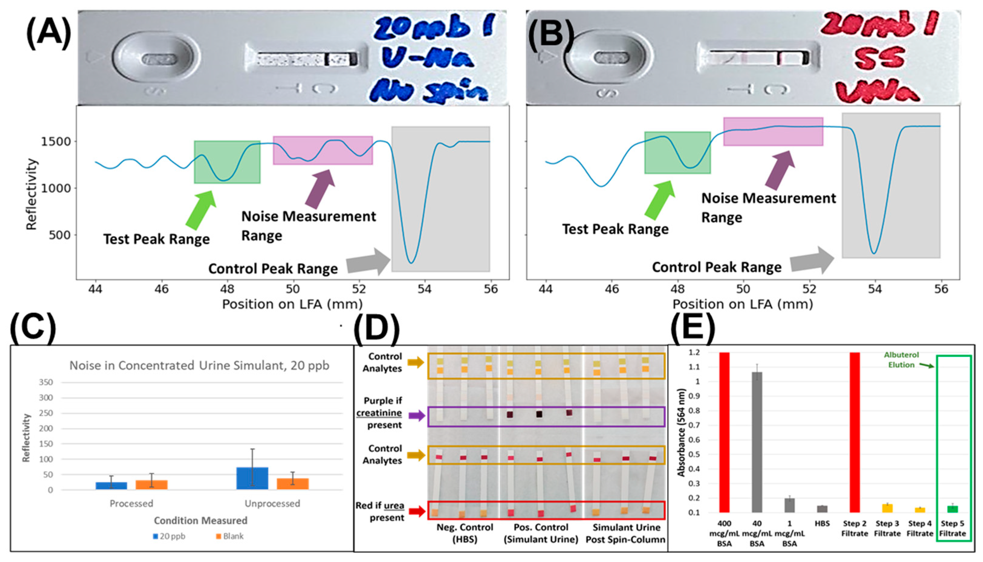 Biosensors 13 00635 g002