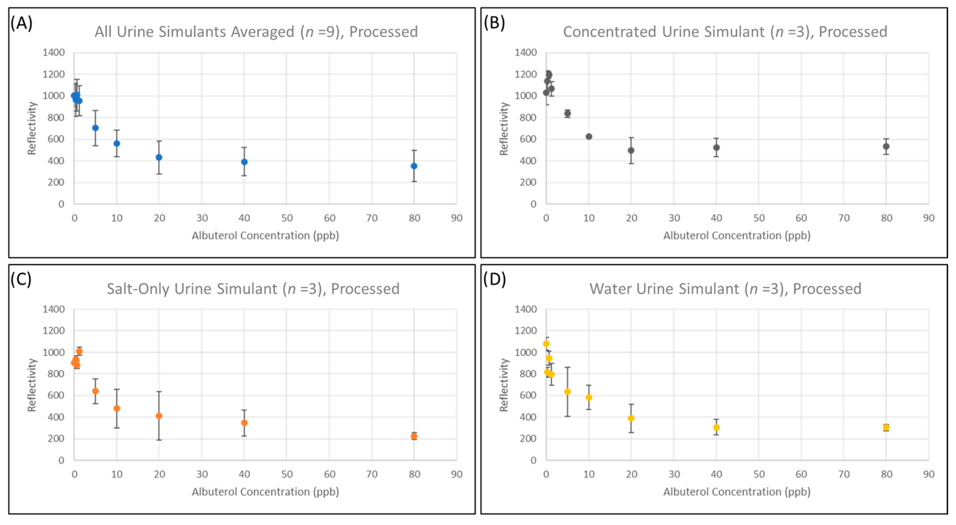 Biosensors 13 00635 g003