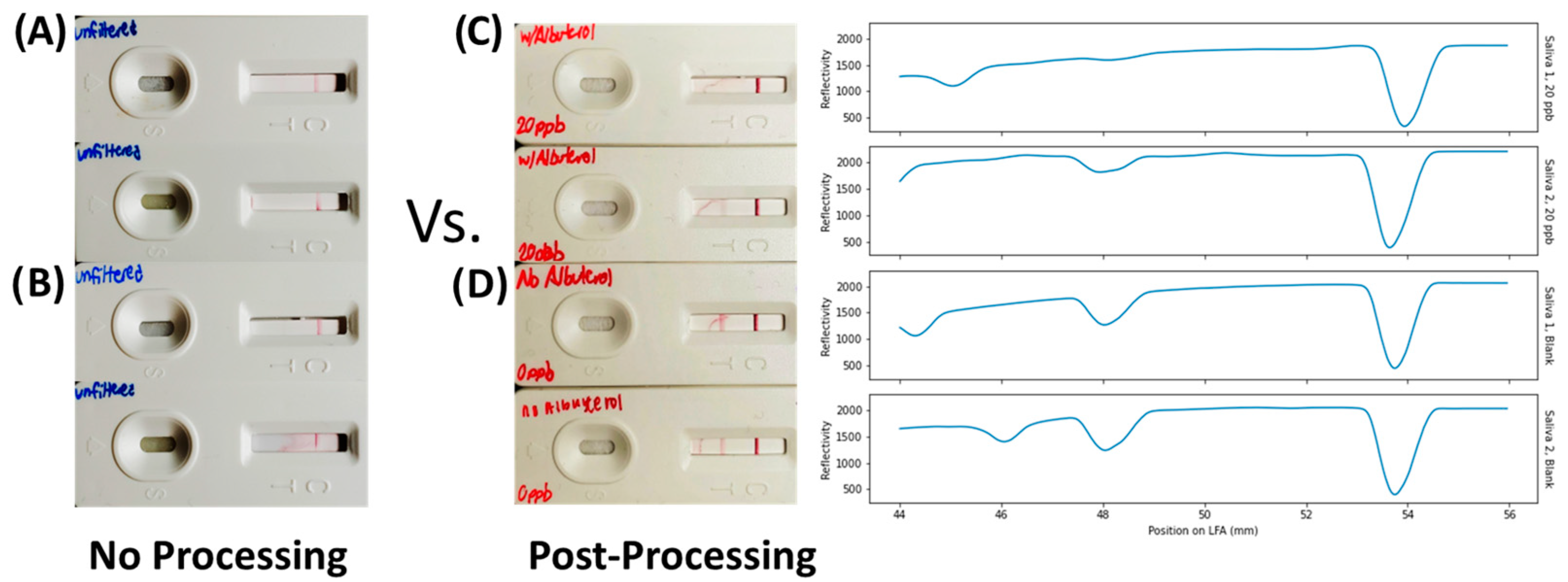 Biosensors 13 00635 g004
