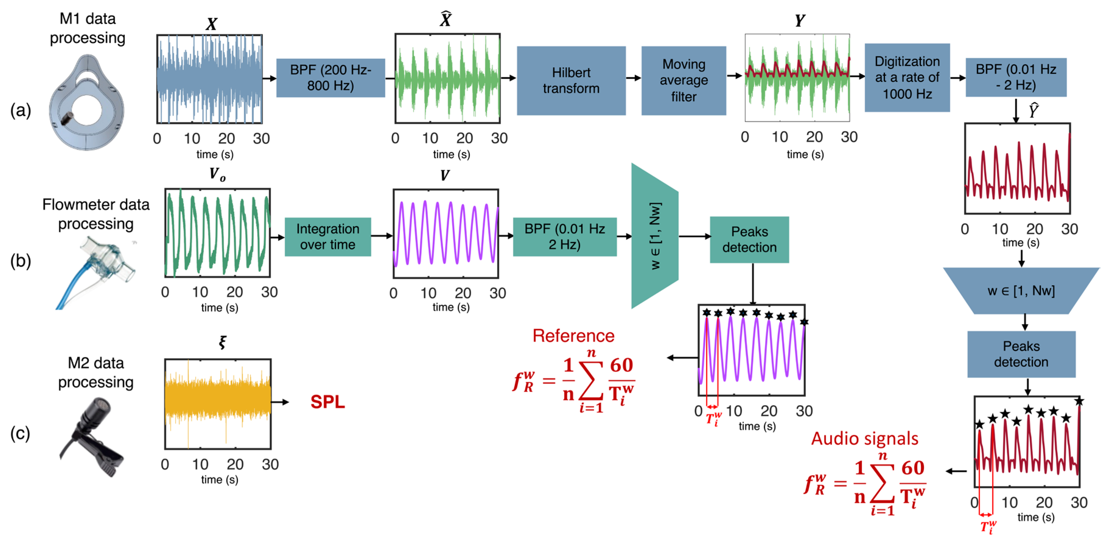 Biosensors 13 00637 g003