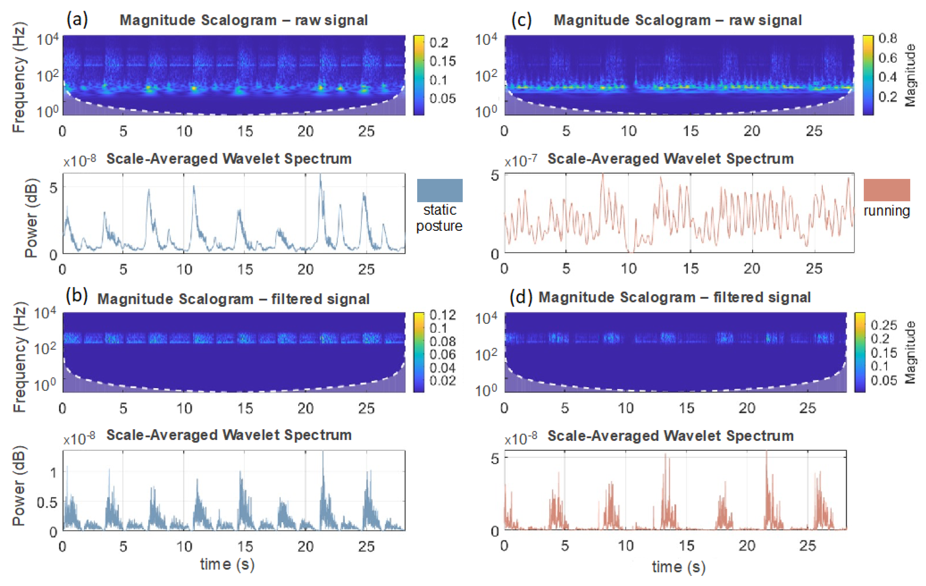 Biosensors 13 00637 g004