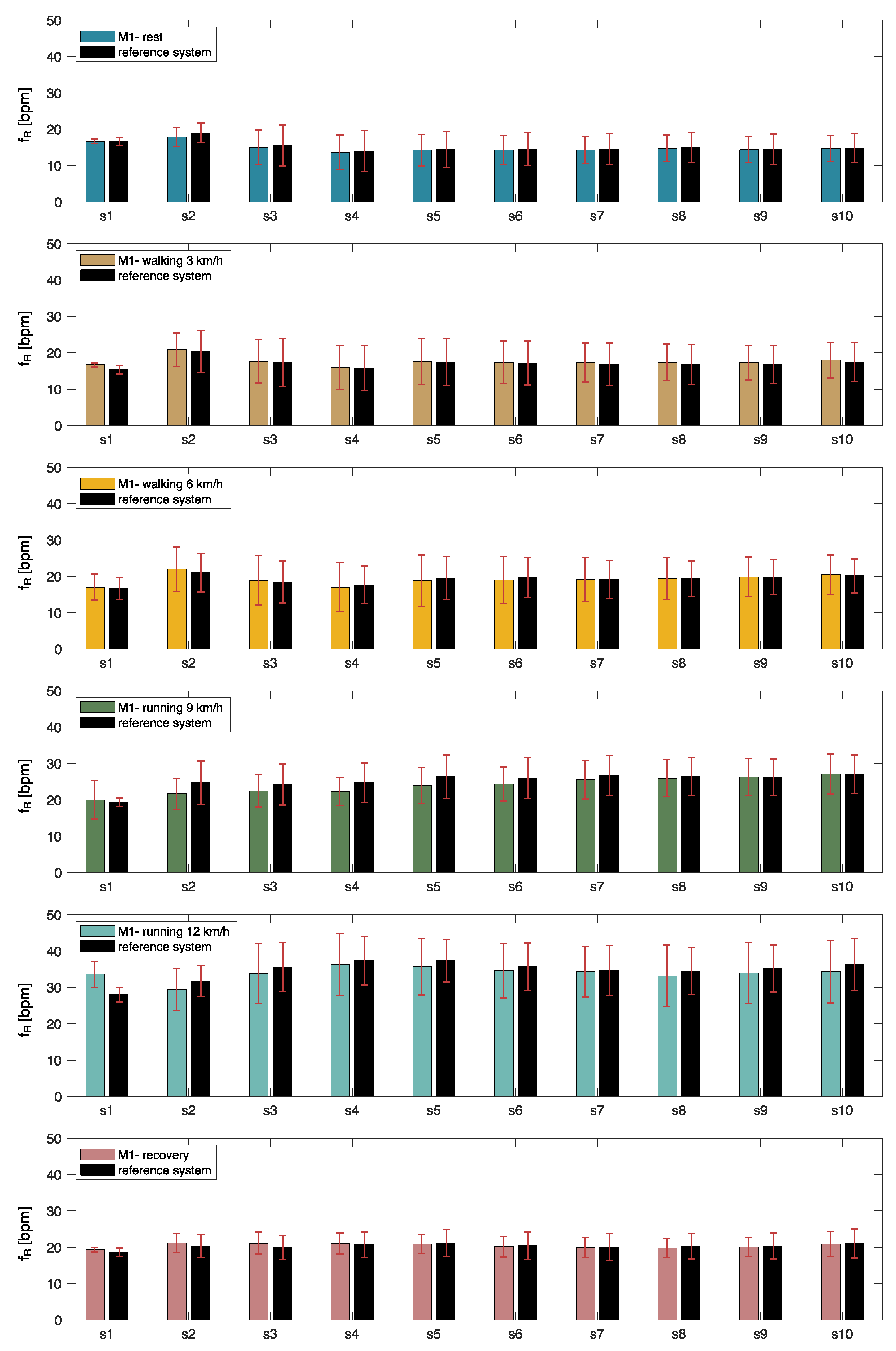Biosensors 13 00637 g005