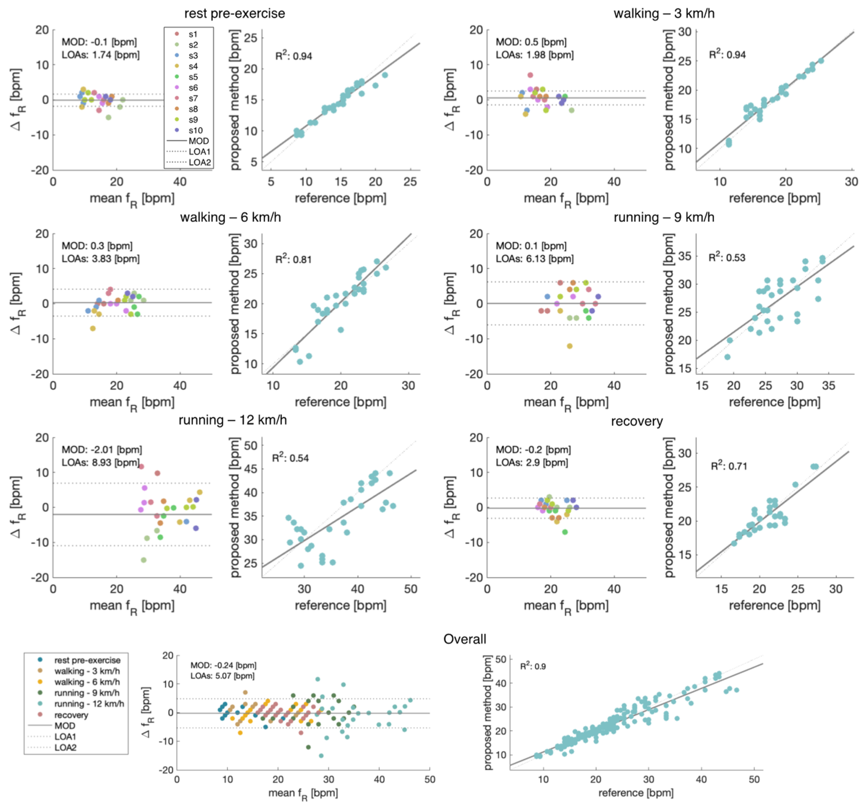 Biosensors 13 00637 g006