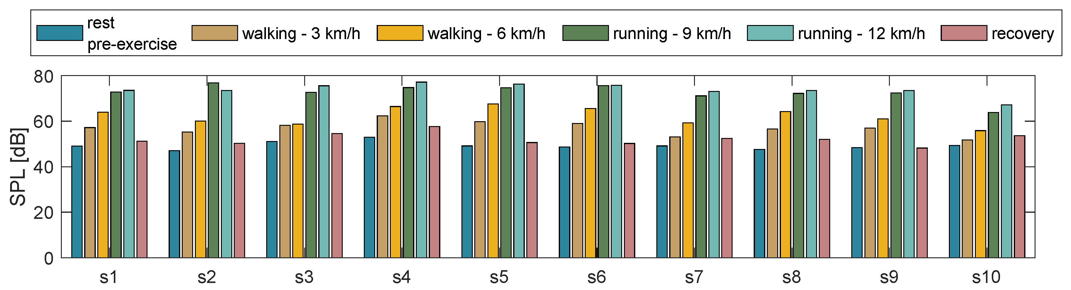 Biosensors 13 00637 g007
