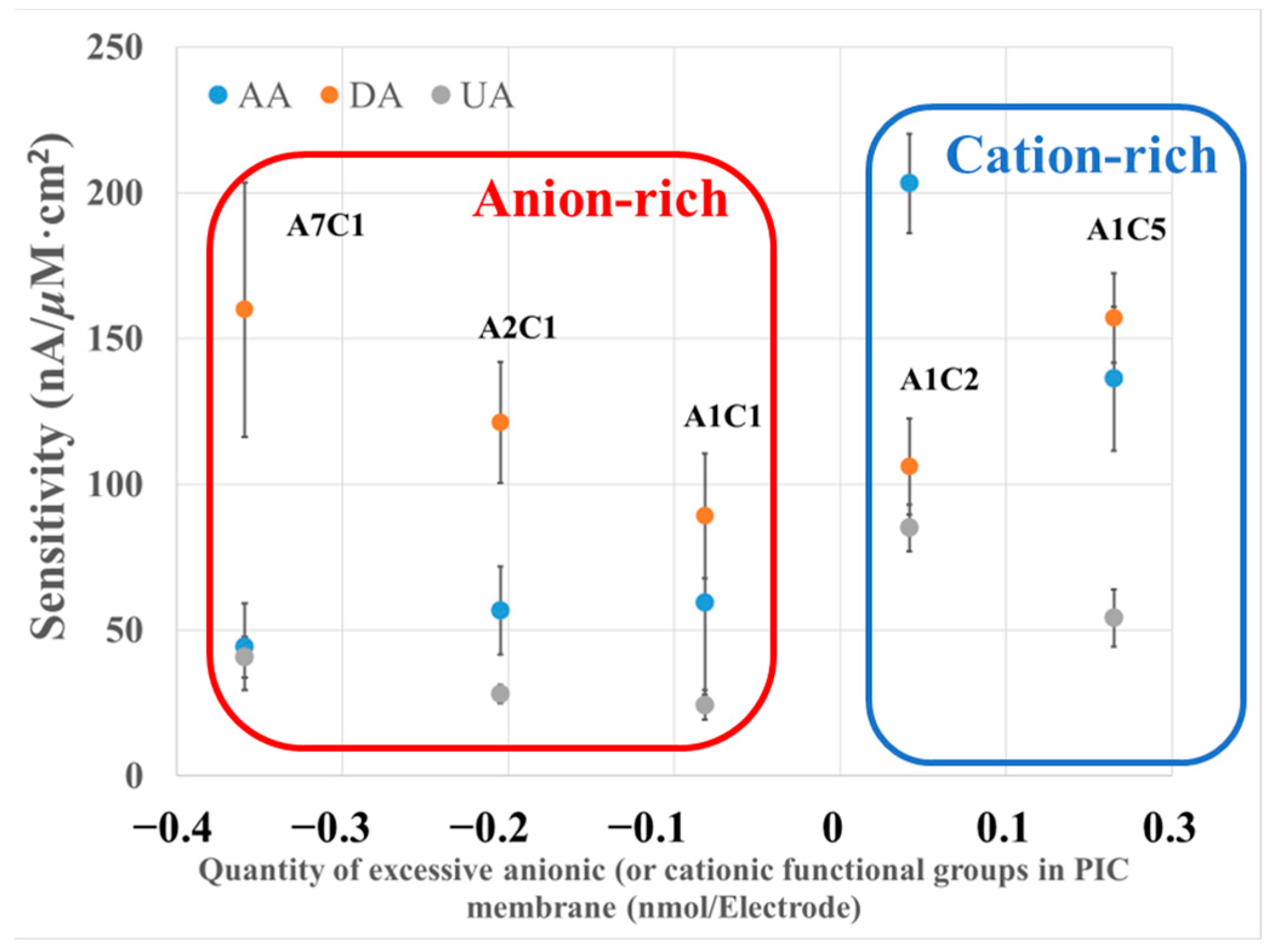 Biosensors 13 00638 g003