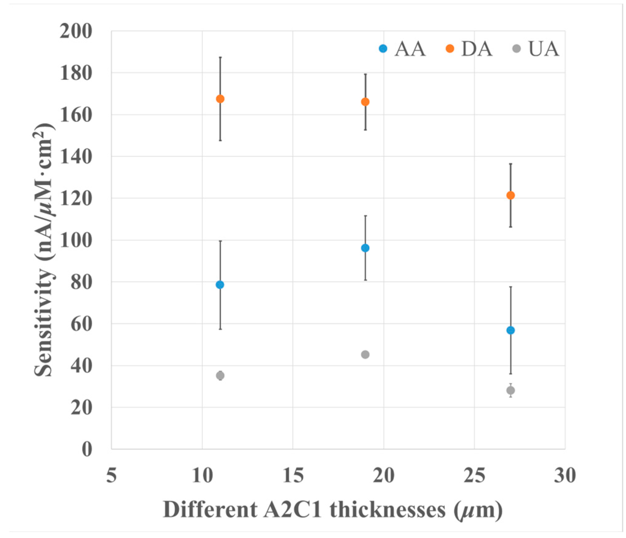Biosensors 13 00638 g004