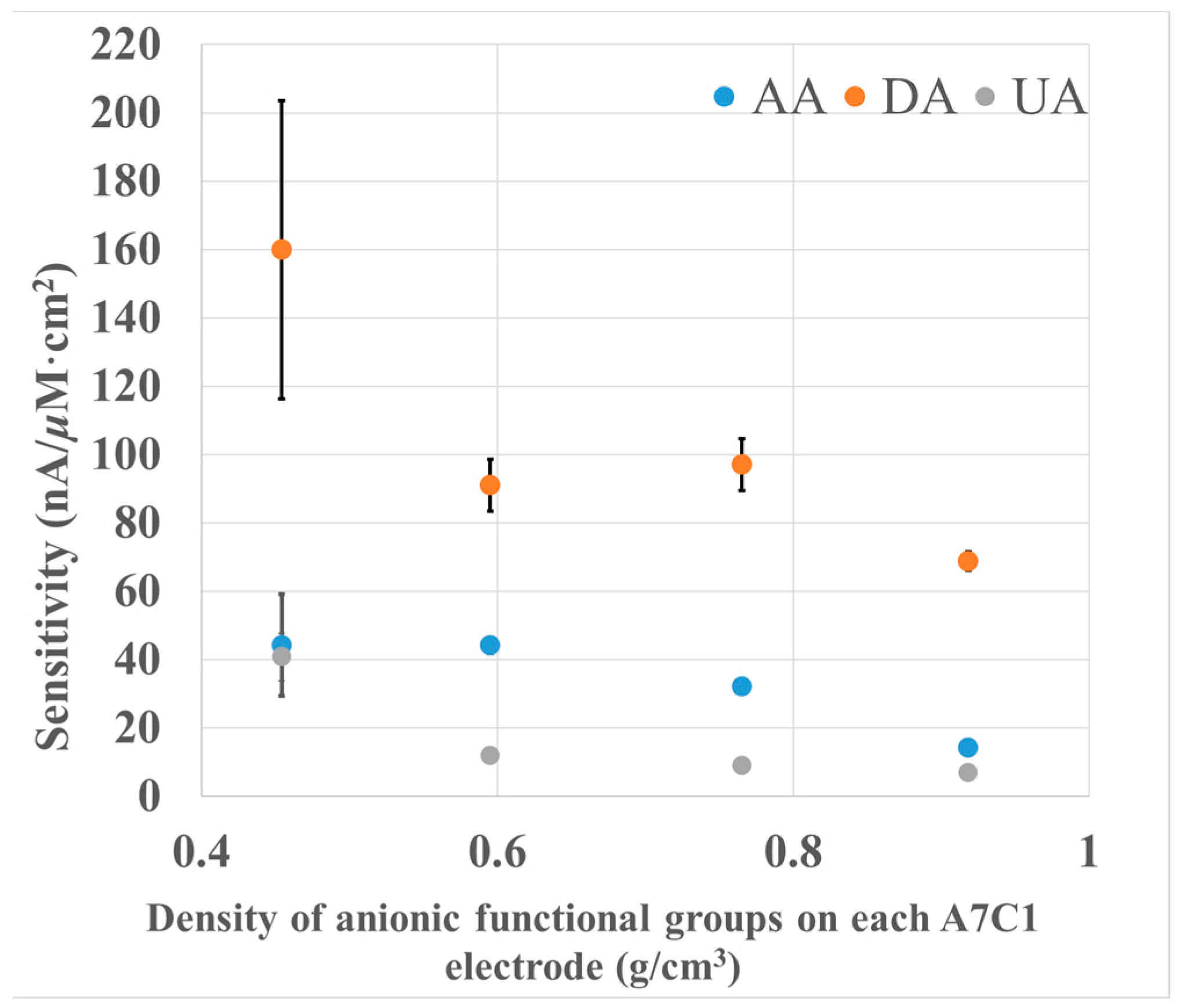 Biosensors 13 00638 g005