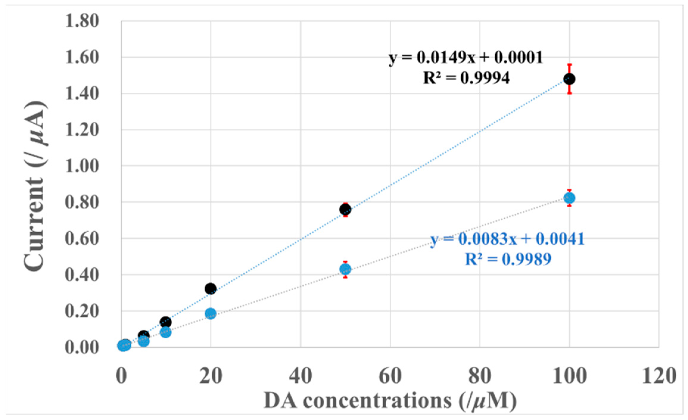 Biosensors 13 00638 g006