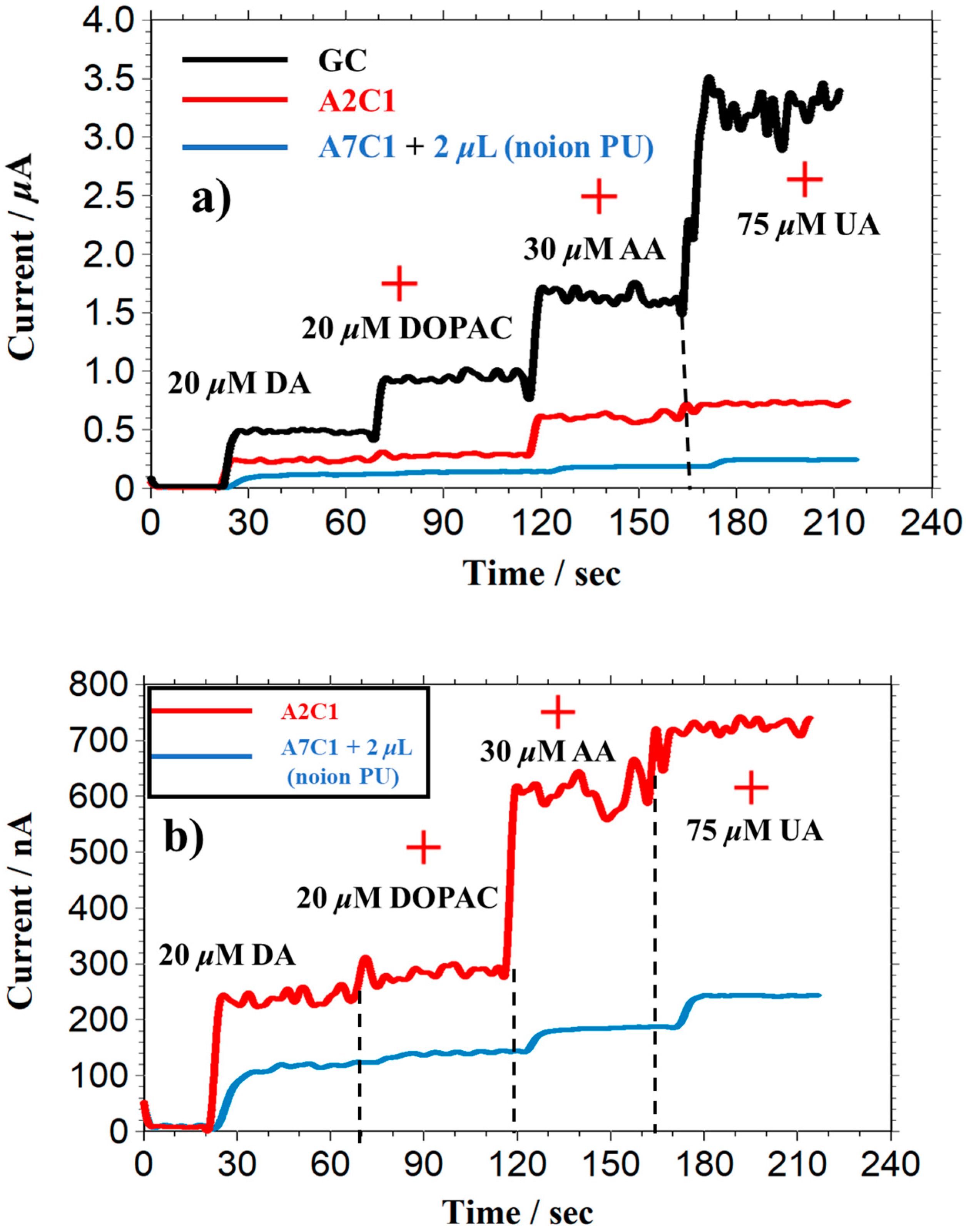Biosensors 13 00638 g007