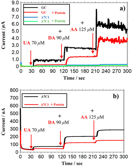 Biosensors 13 00638 g0a1