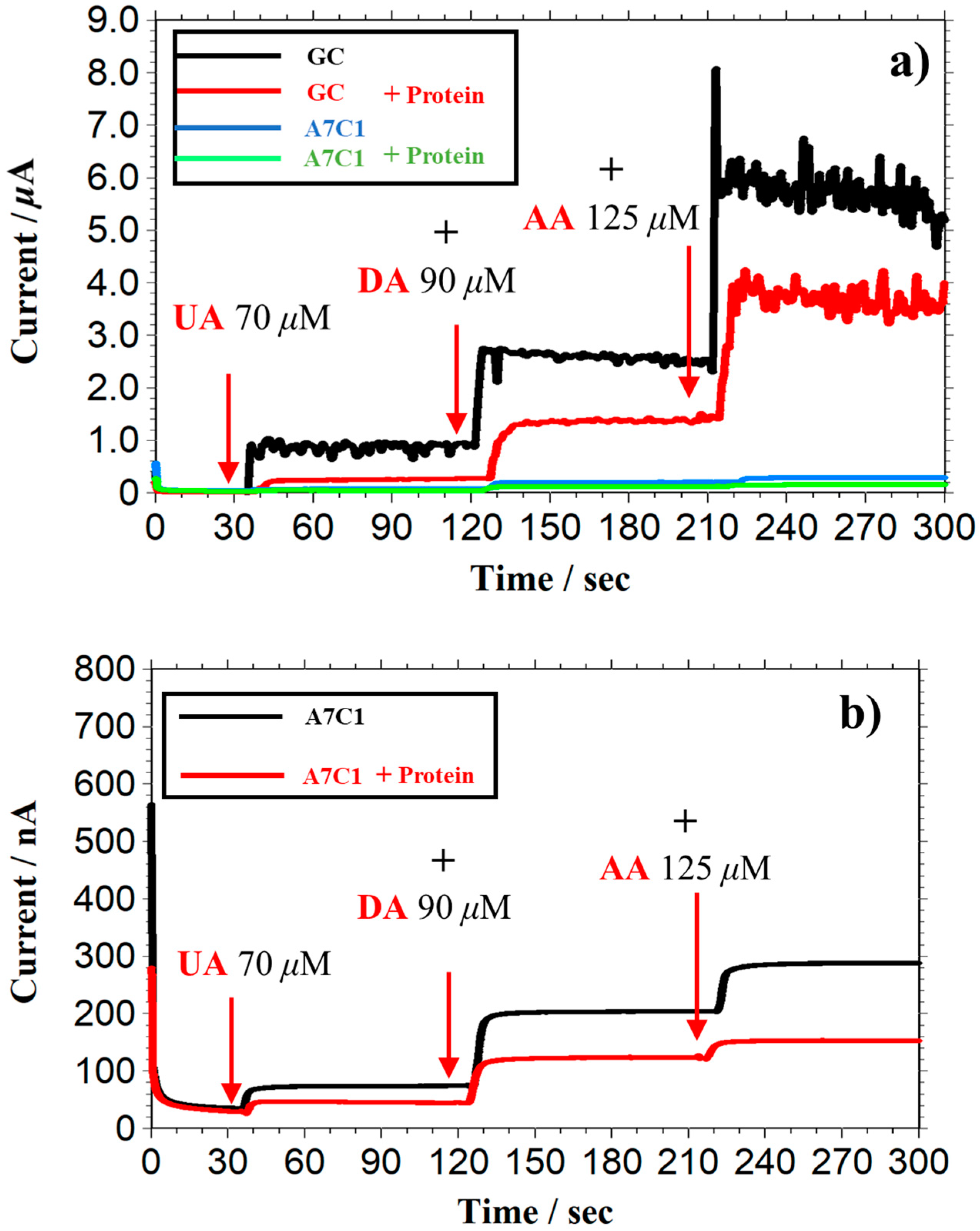 Biosensors 13 00638 g0a1