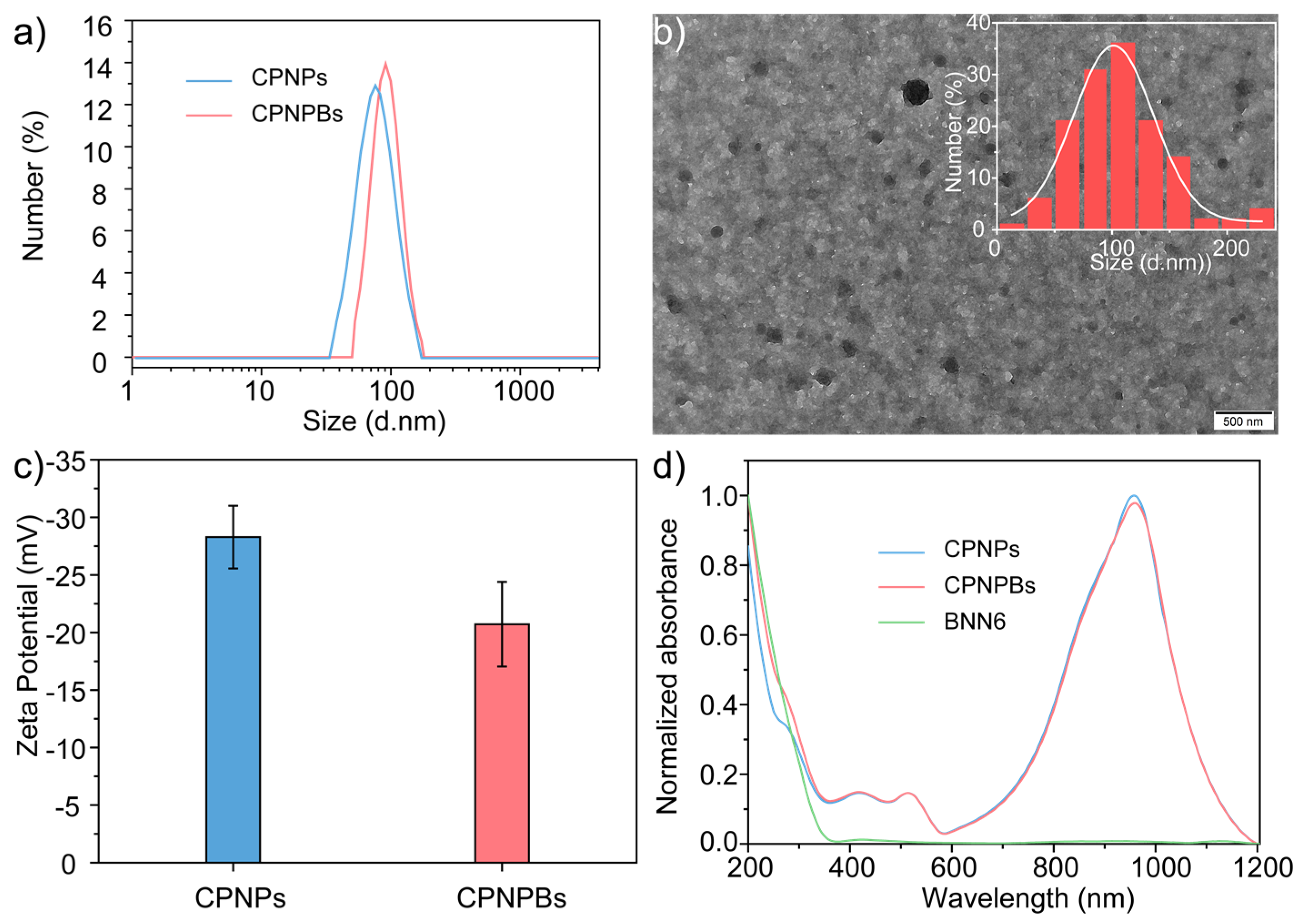 Biosensors 13 00642 g002