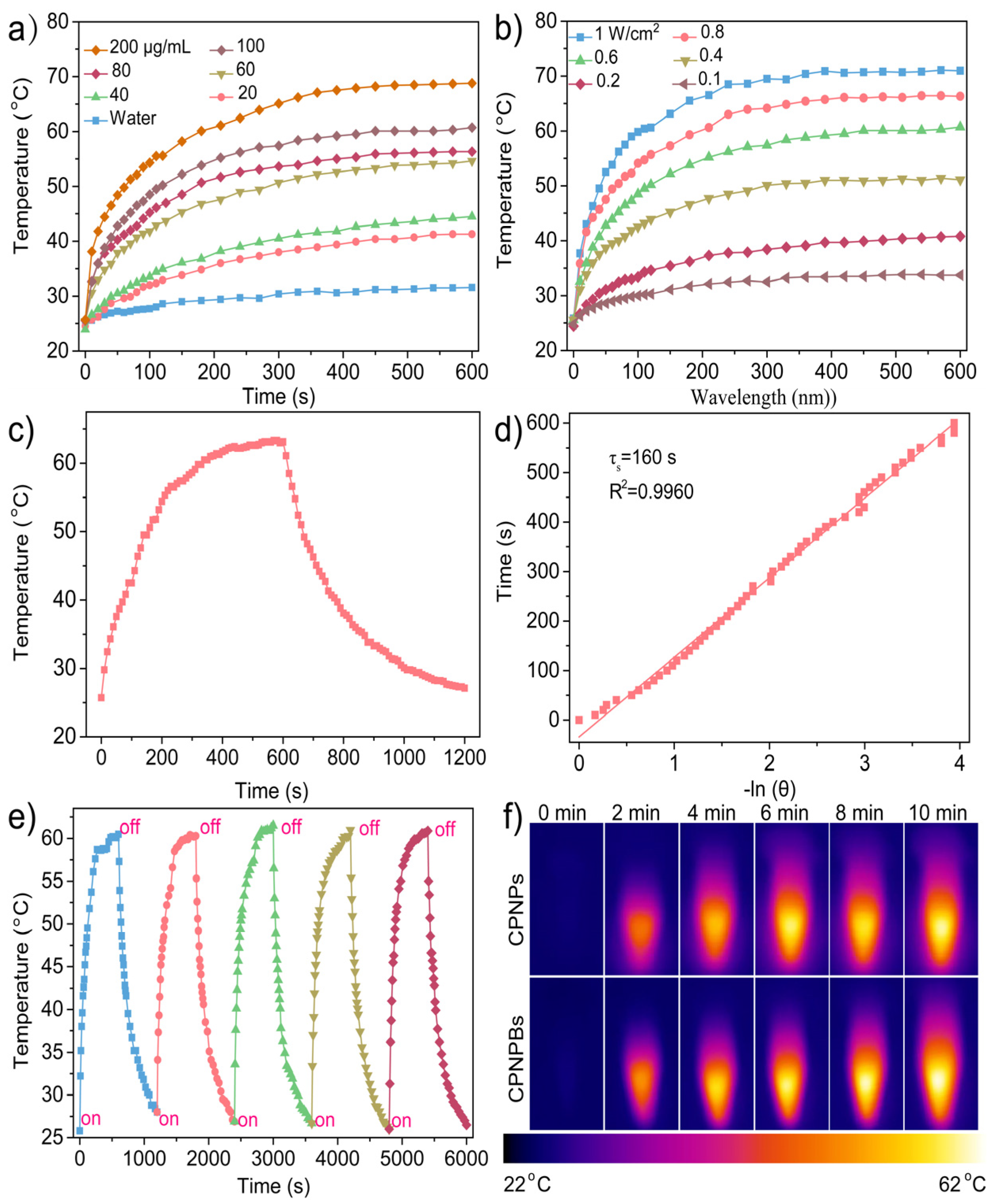 Biosensors 13 00642 g003