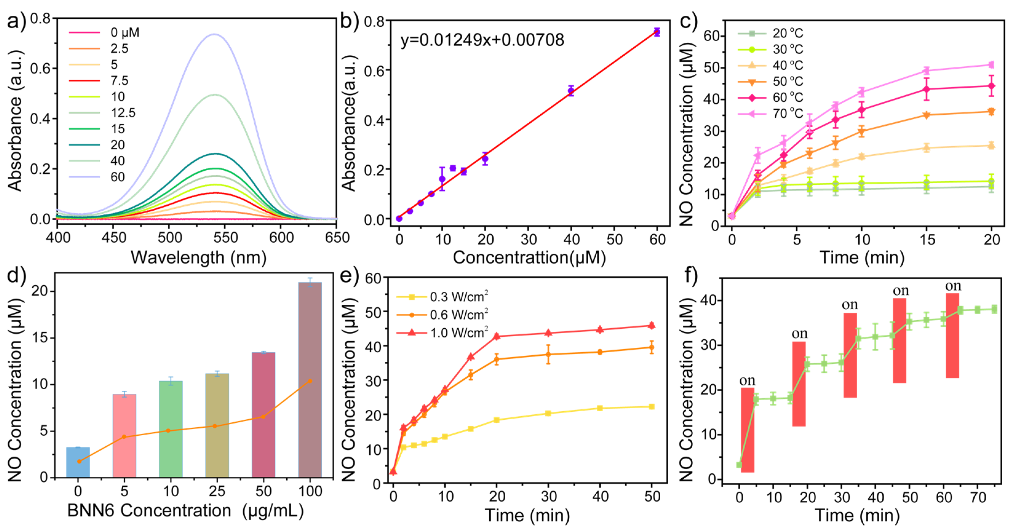 Biosensors 13 00642 g004