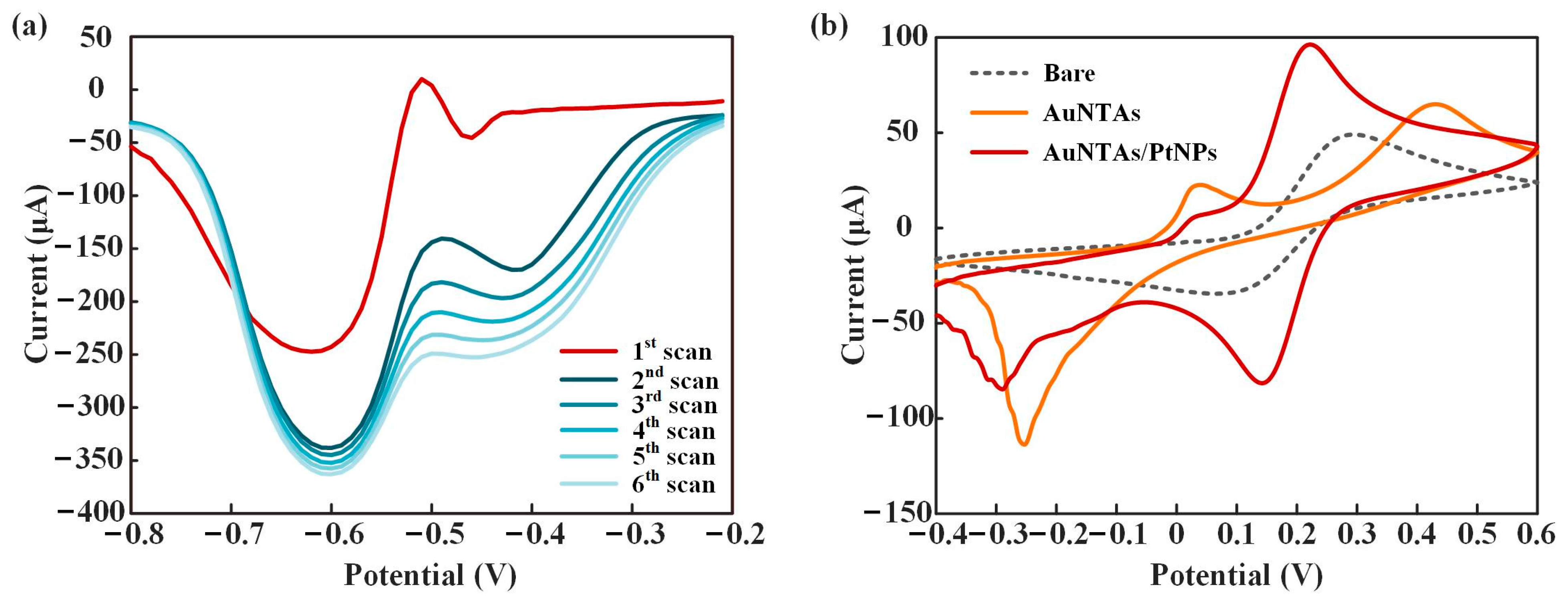 Biosensors 13 00643 g004 Biosensors 13 00643 g004