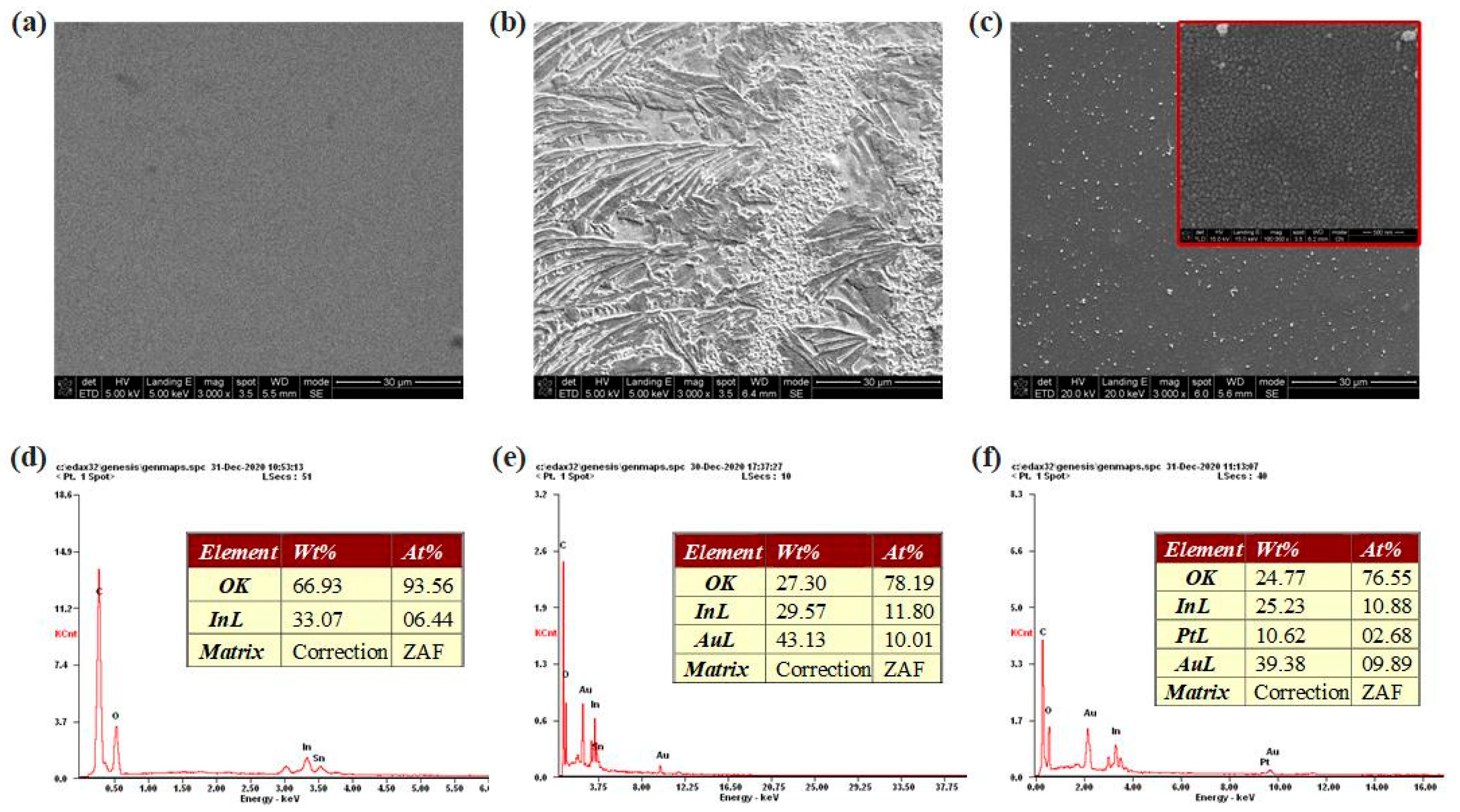 Biosensors 13 00643 g005 Biosensors 13 00643 g005