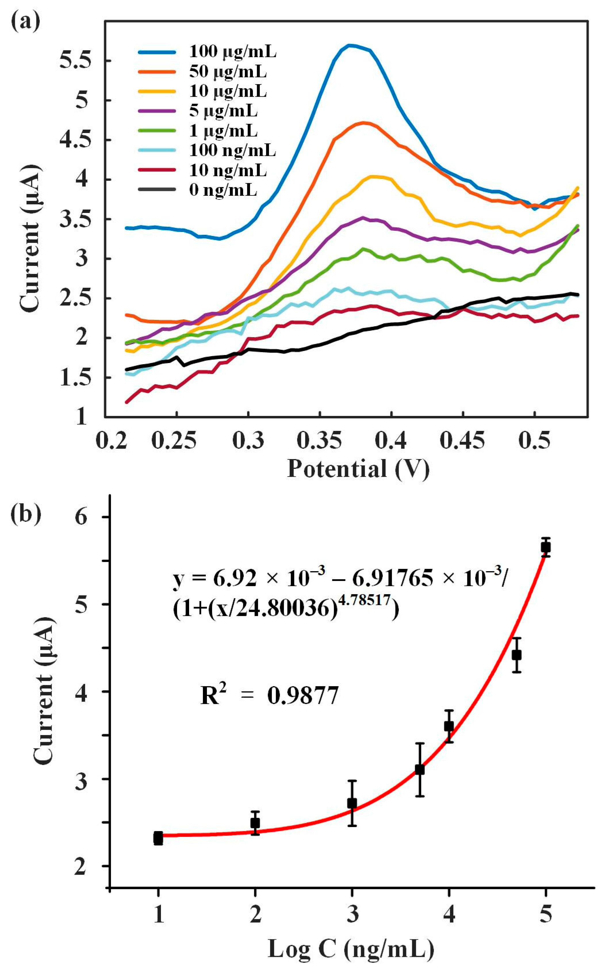 Biosensors 13 00643 g006 Biosensors 13 00643 g006