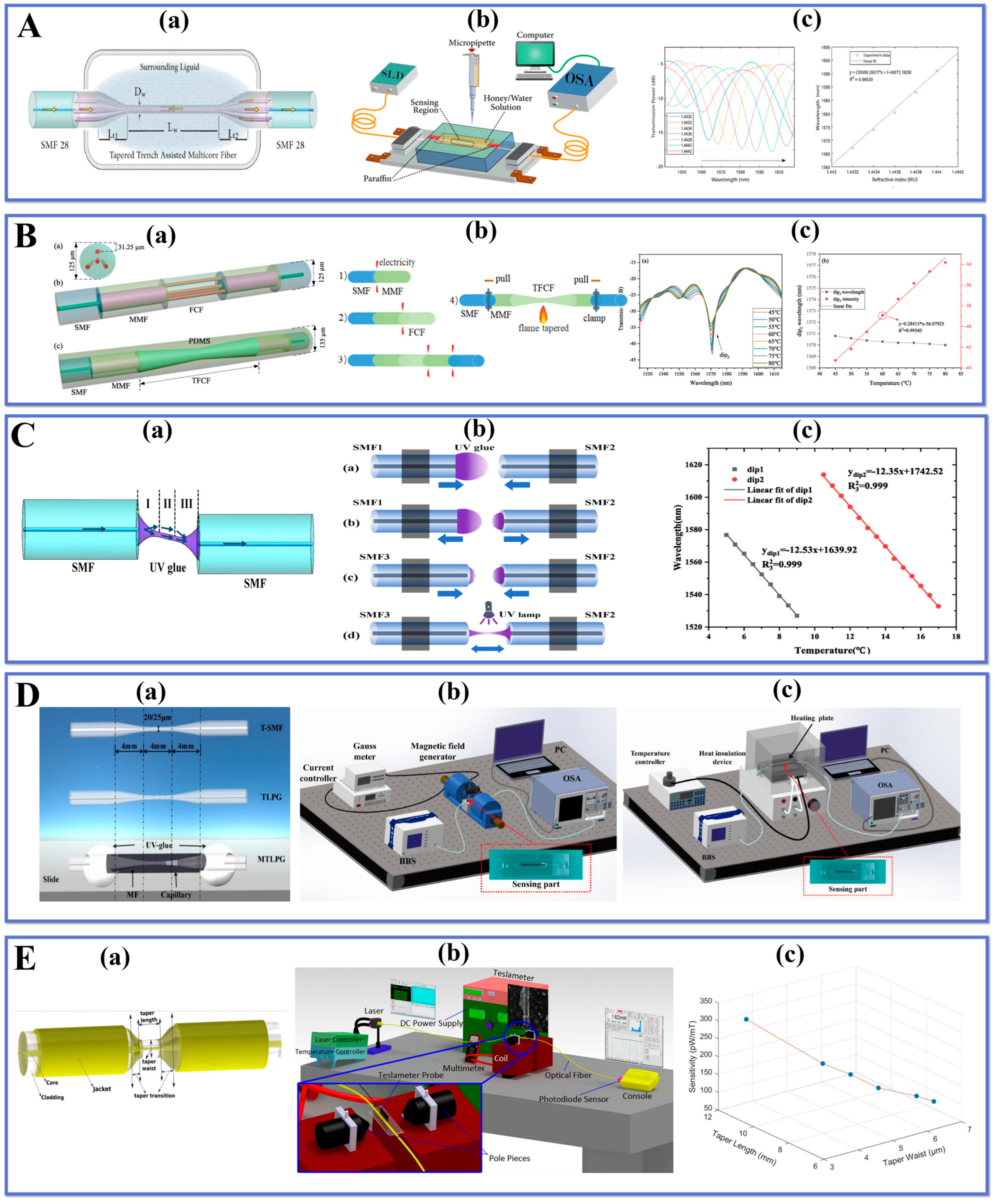 Biosensors 13 00644 g004