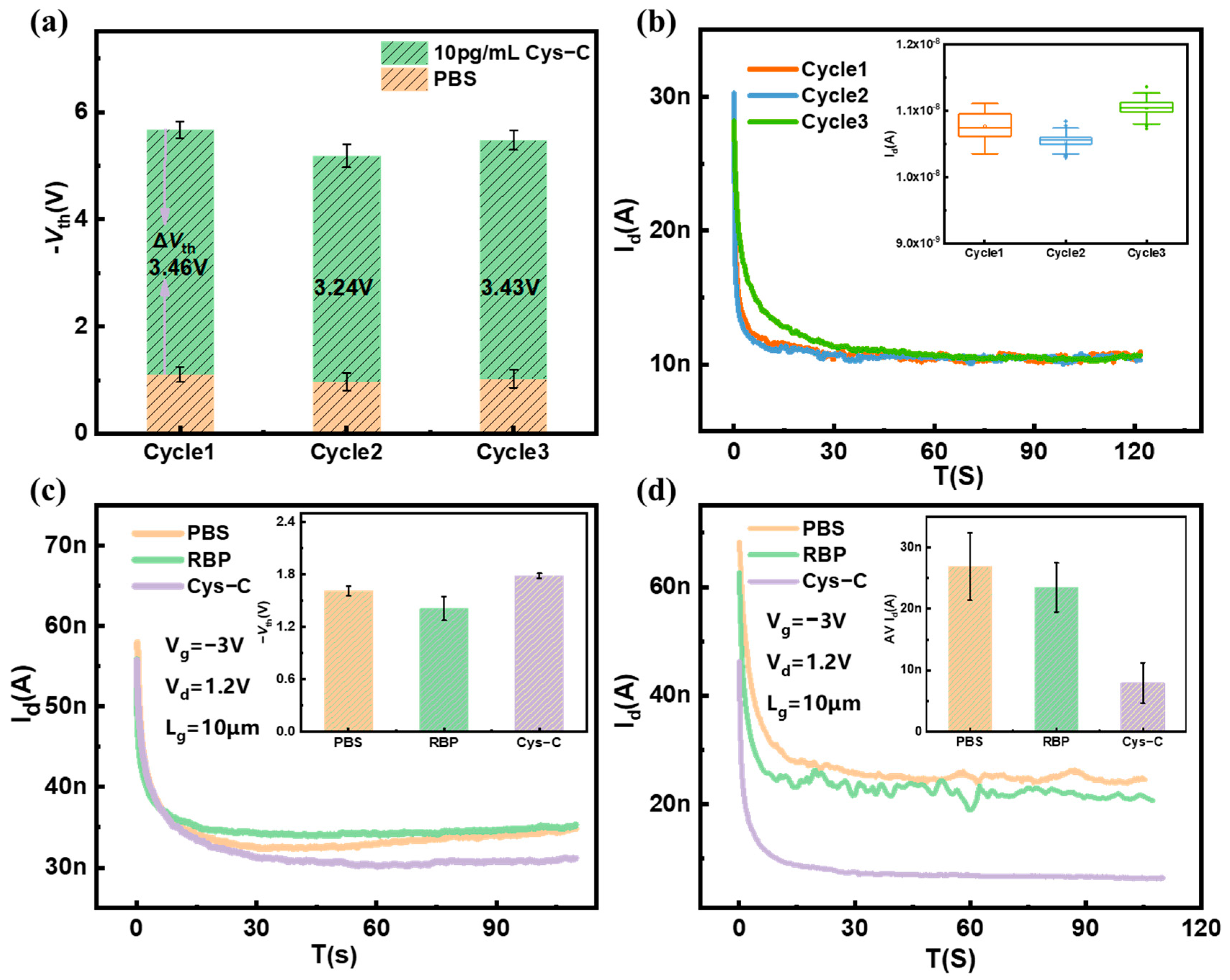 Biosensors 13 00645 g008