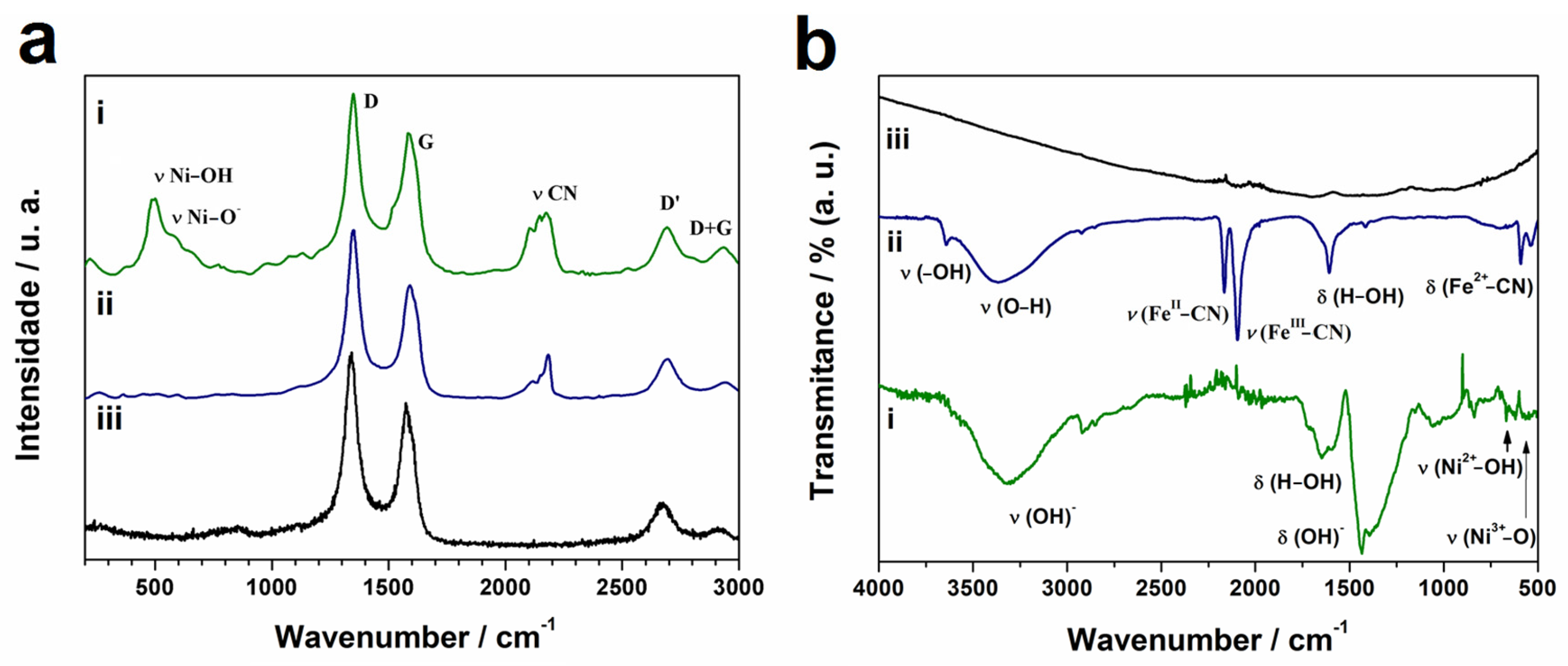 Biosensors 13 00646 g004