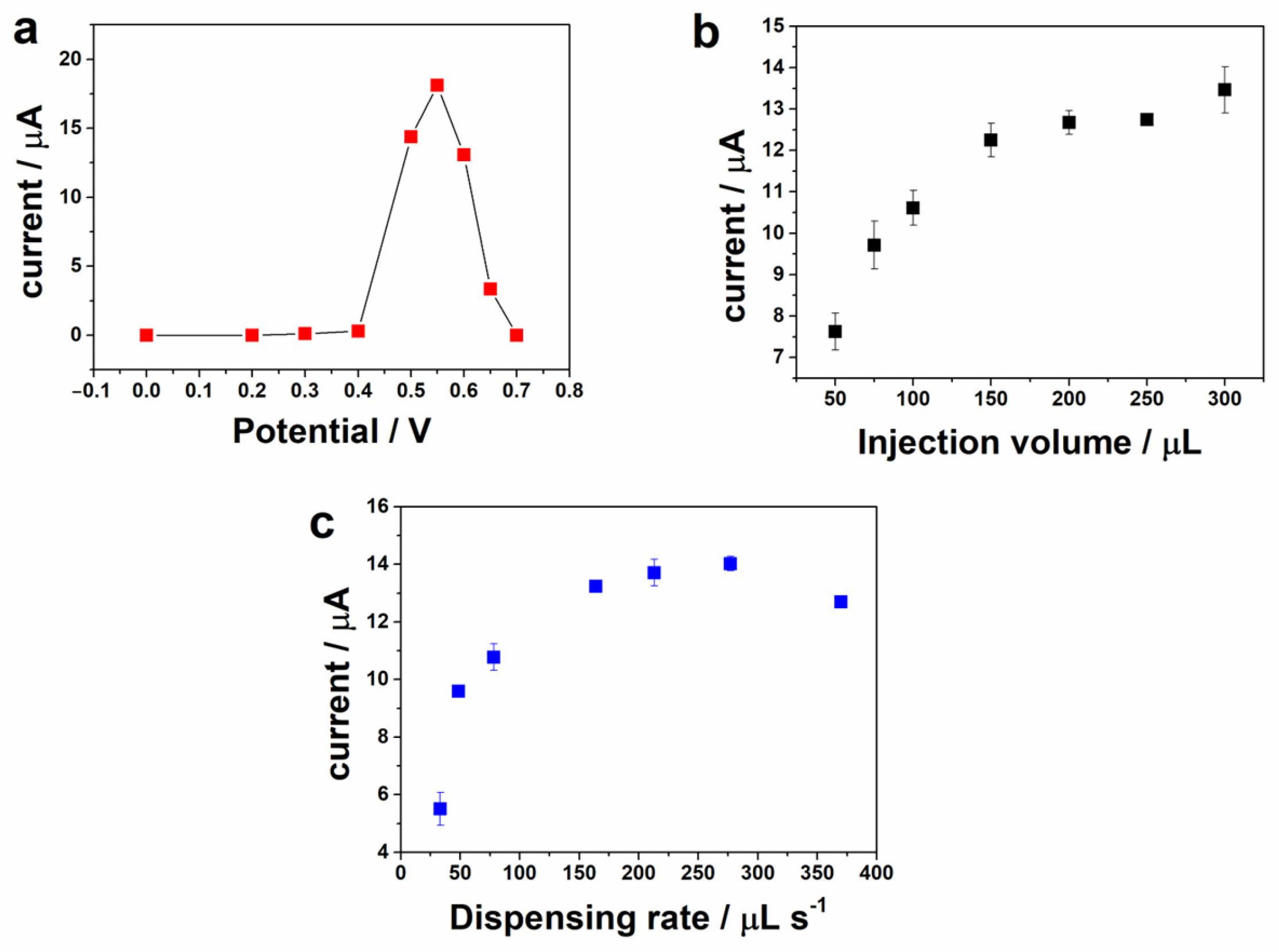 Biosensors 13 00646 g006