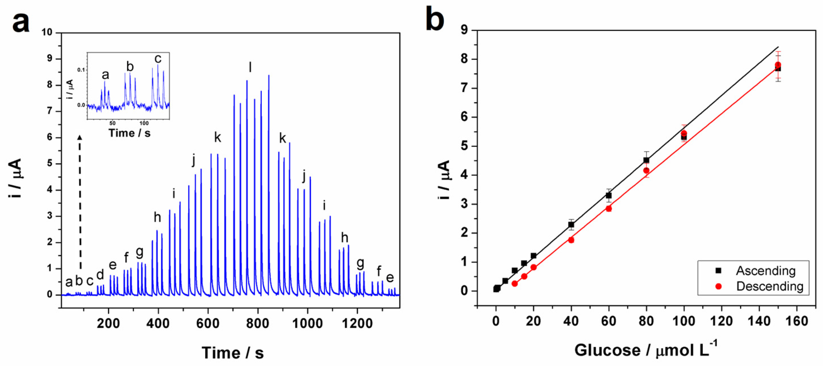 Biosensors 13 00646 g007