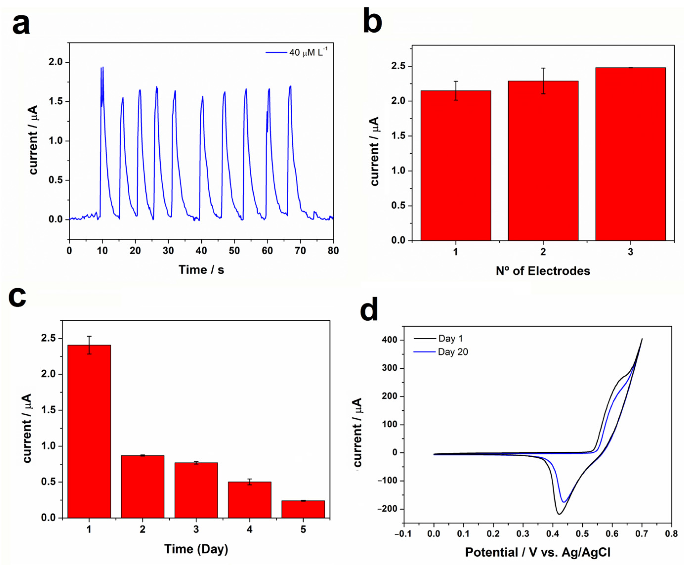 Biosensors 13 00646 g008