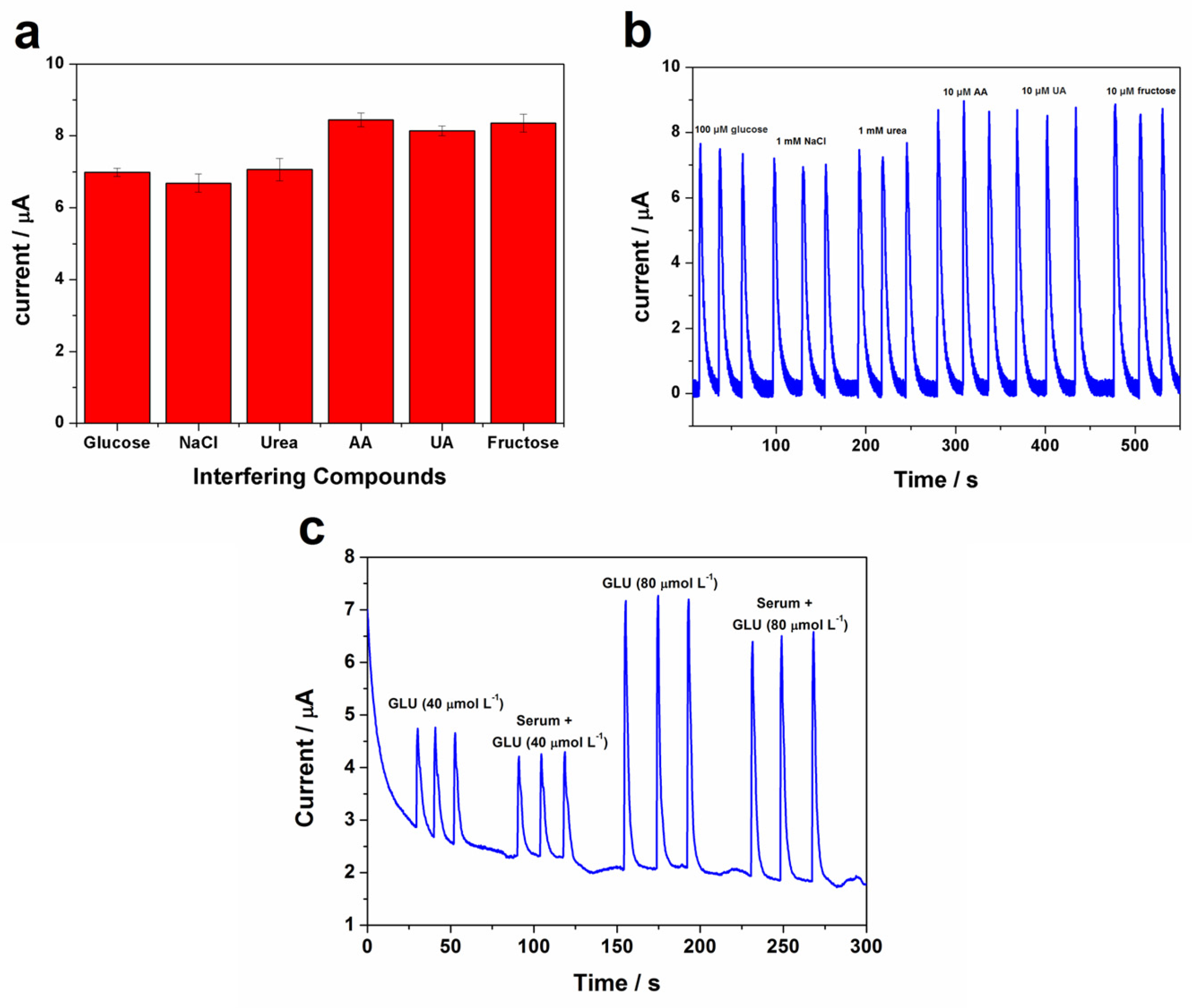 Biosensors 13 00646 g009
