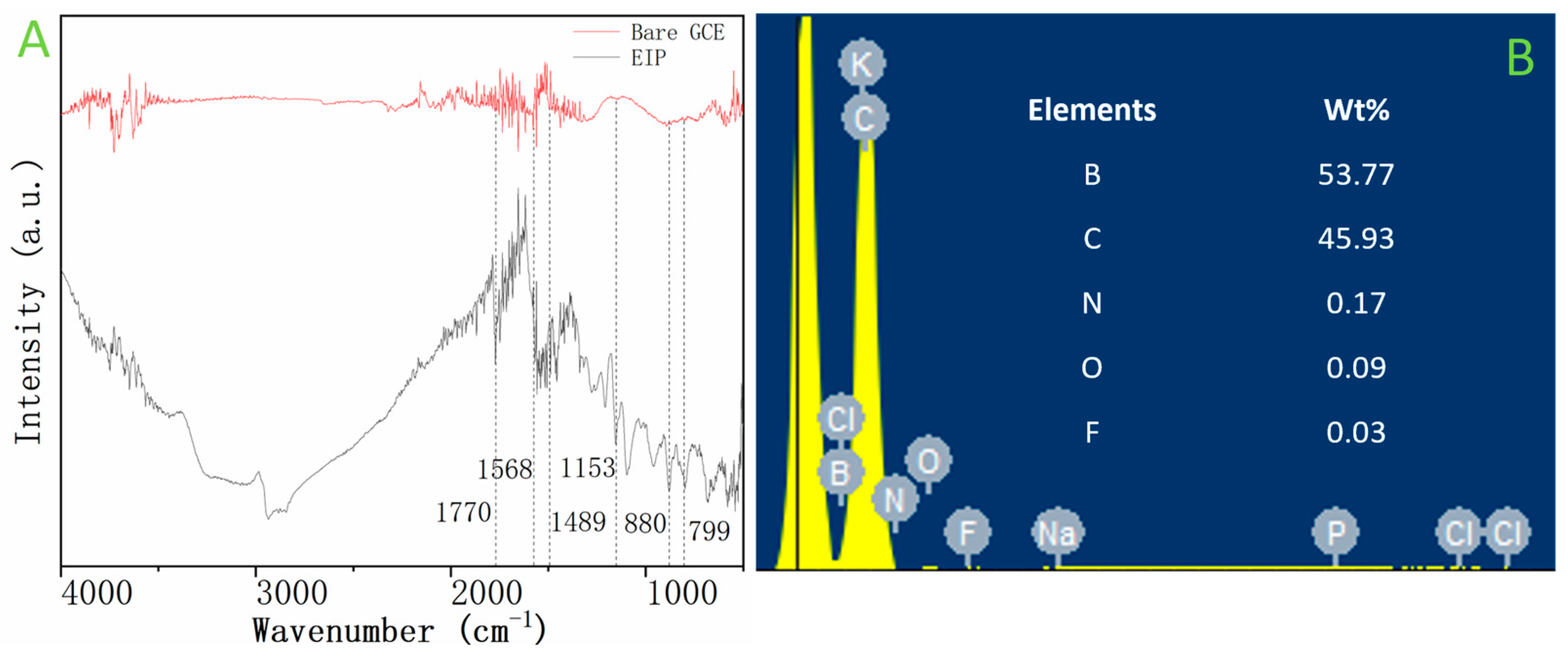Biosensors 13 00647 g003