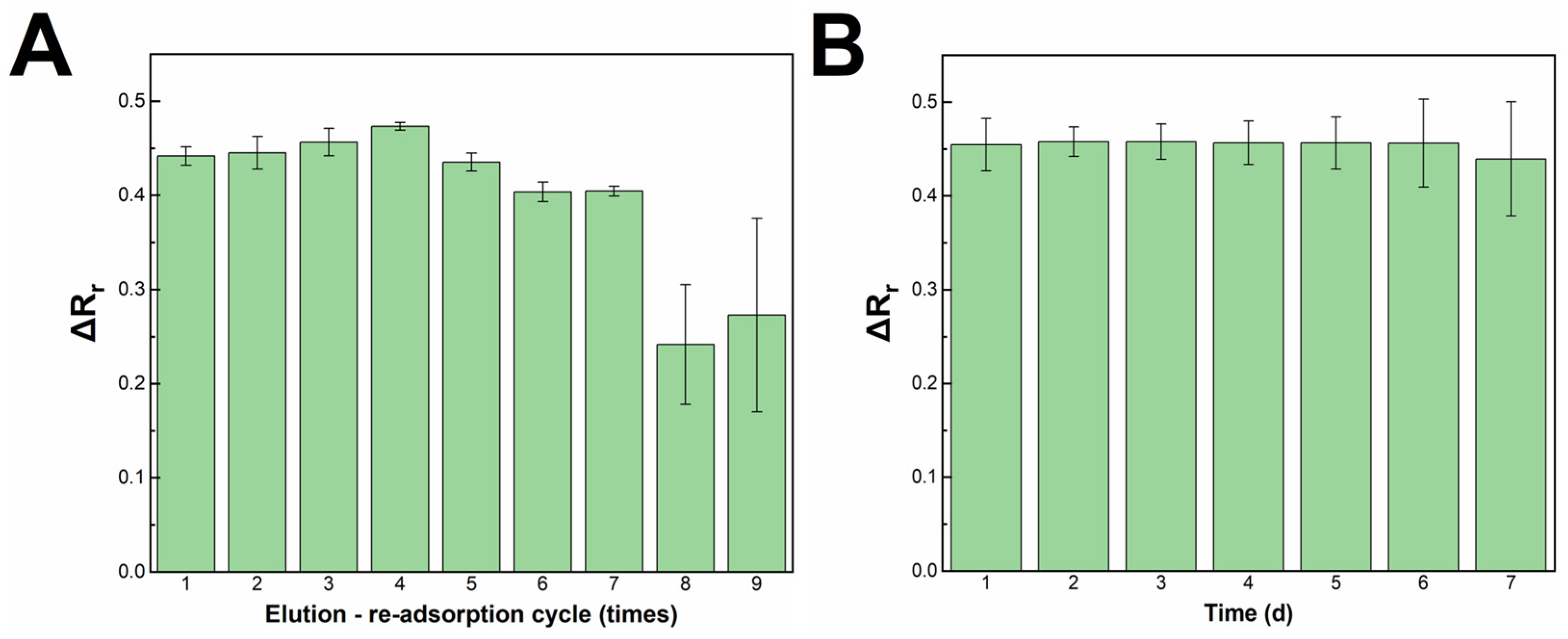 Biosensors 13 00647 g005