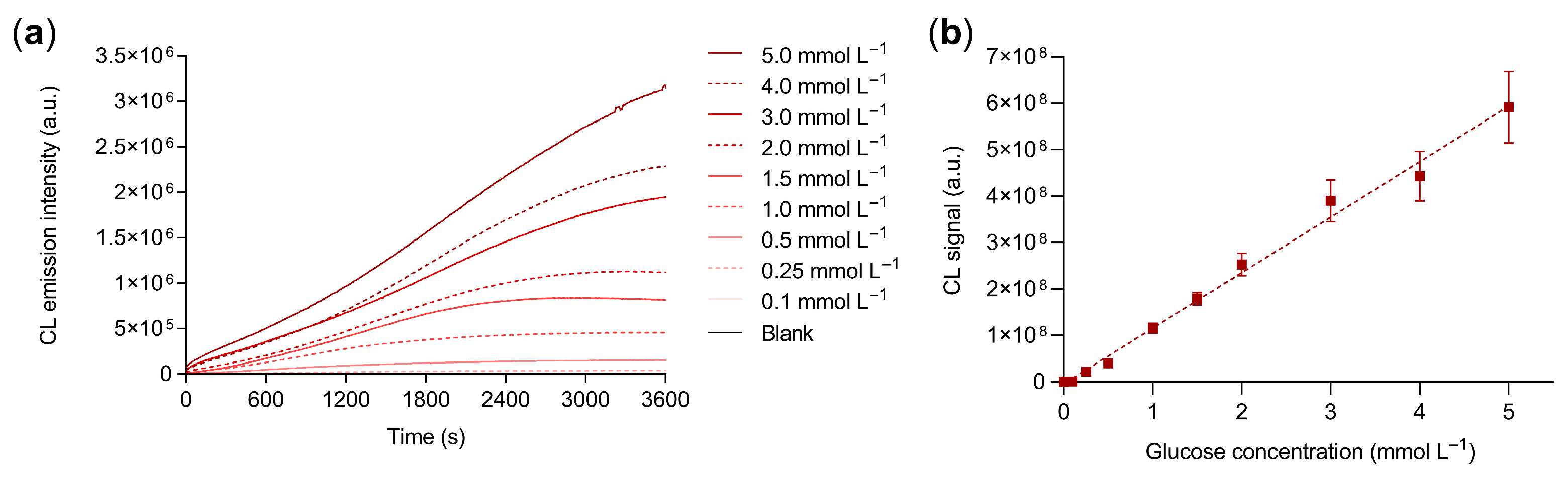 Biosensors 13 00650 g004