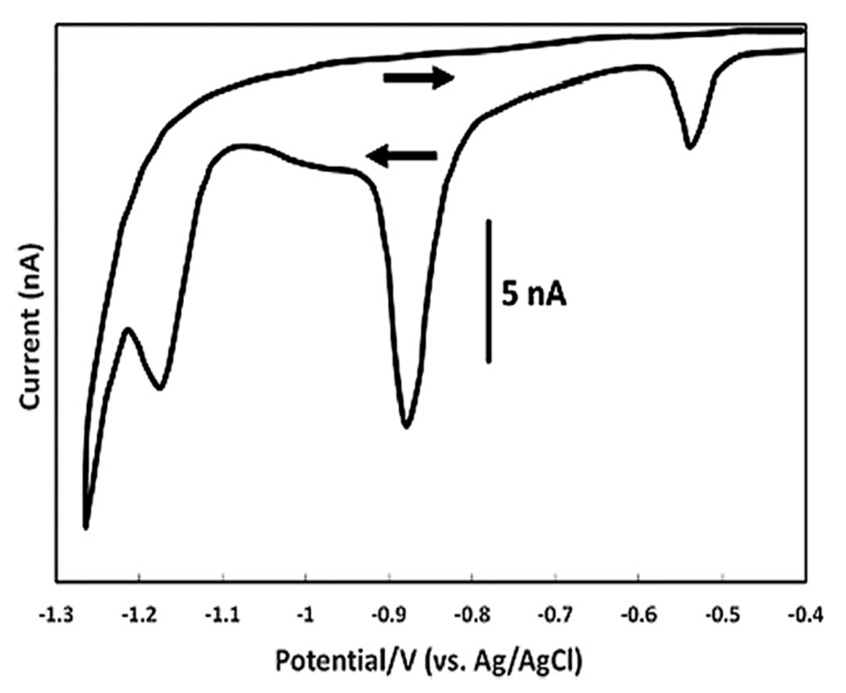 Biosensors 13 00651 g003