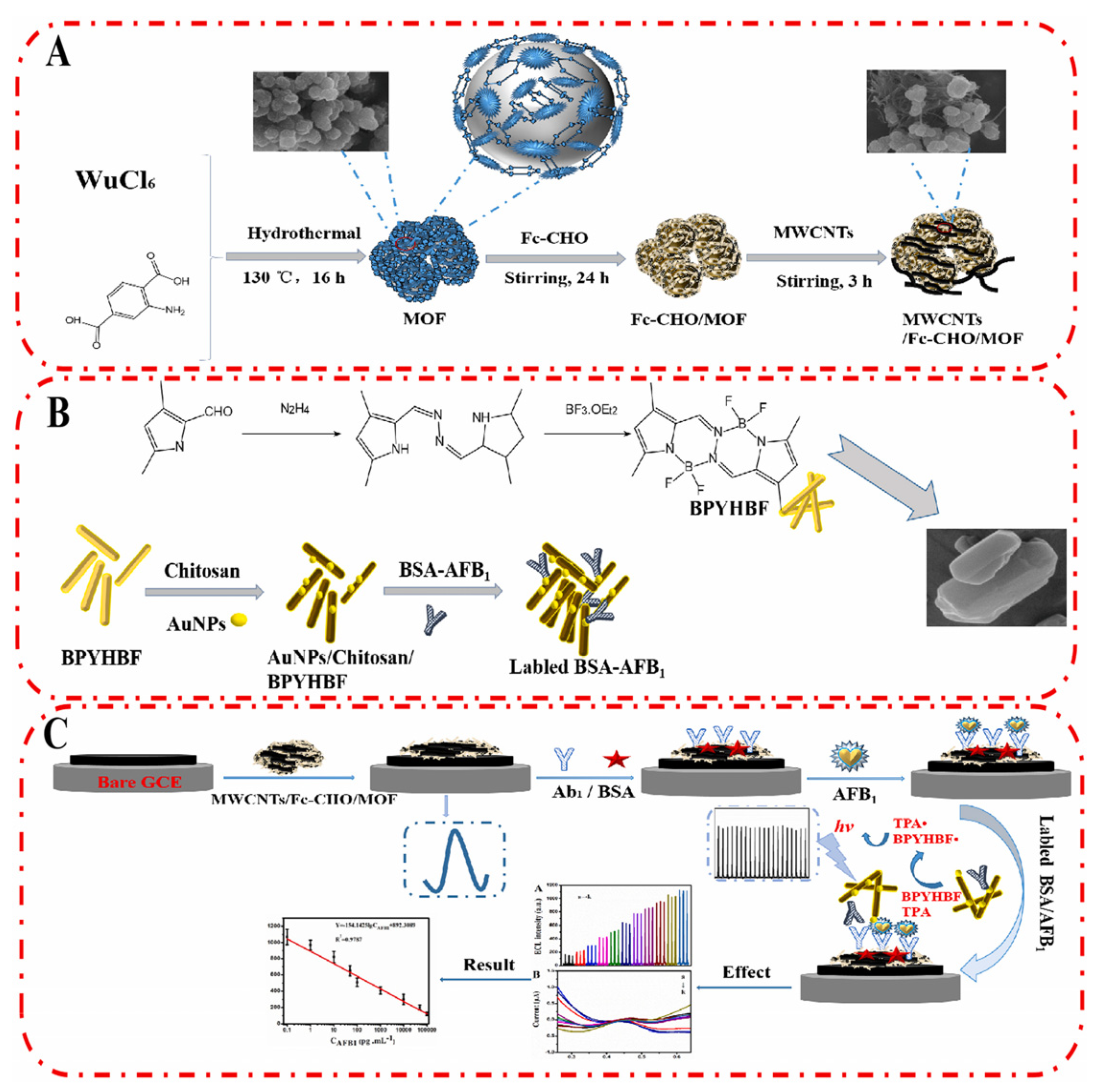 Biosensors 13 00653 g004
