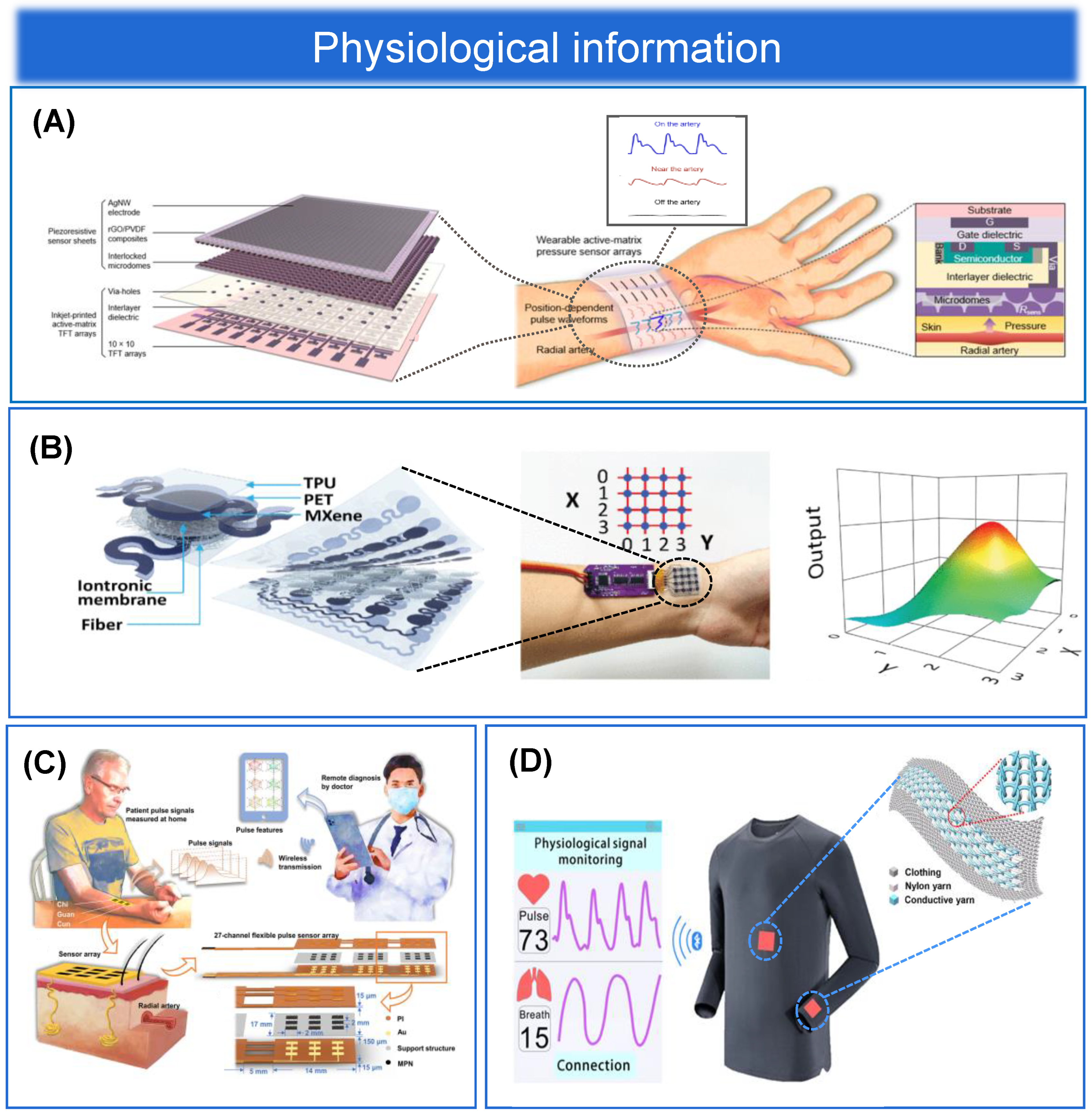 Biosensors 13 00656 g008 Biosensors 13 00656 g008