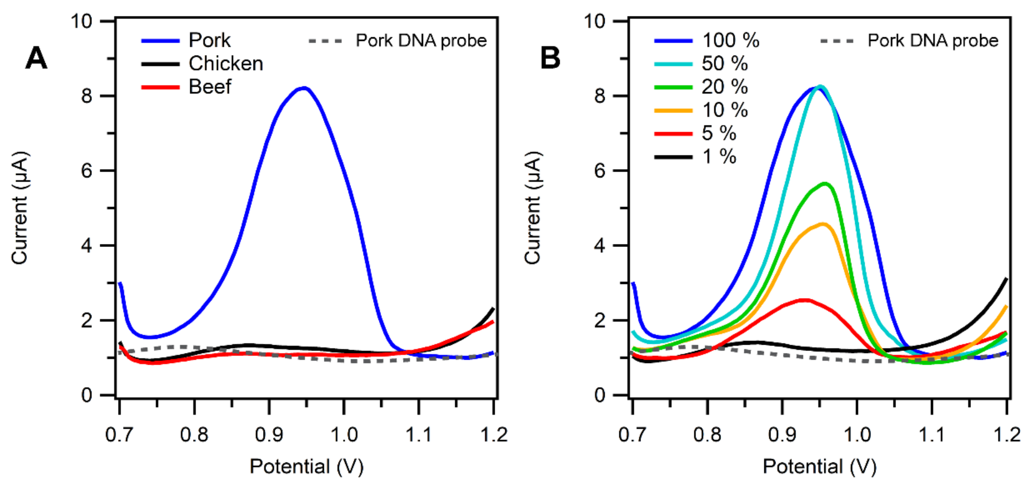 Biosensors 13 00657 g005