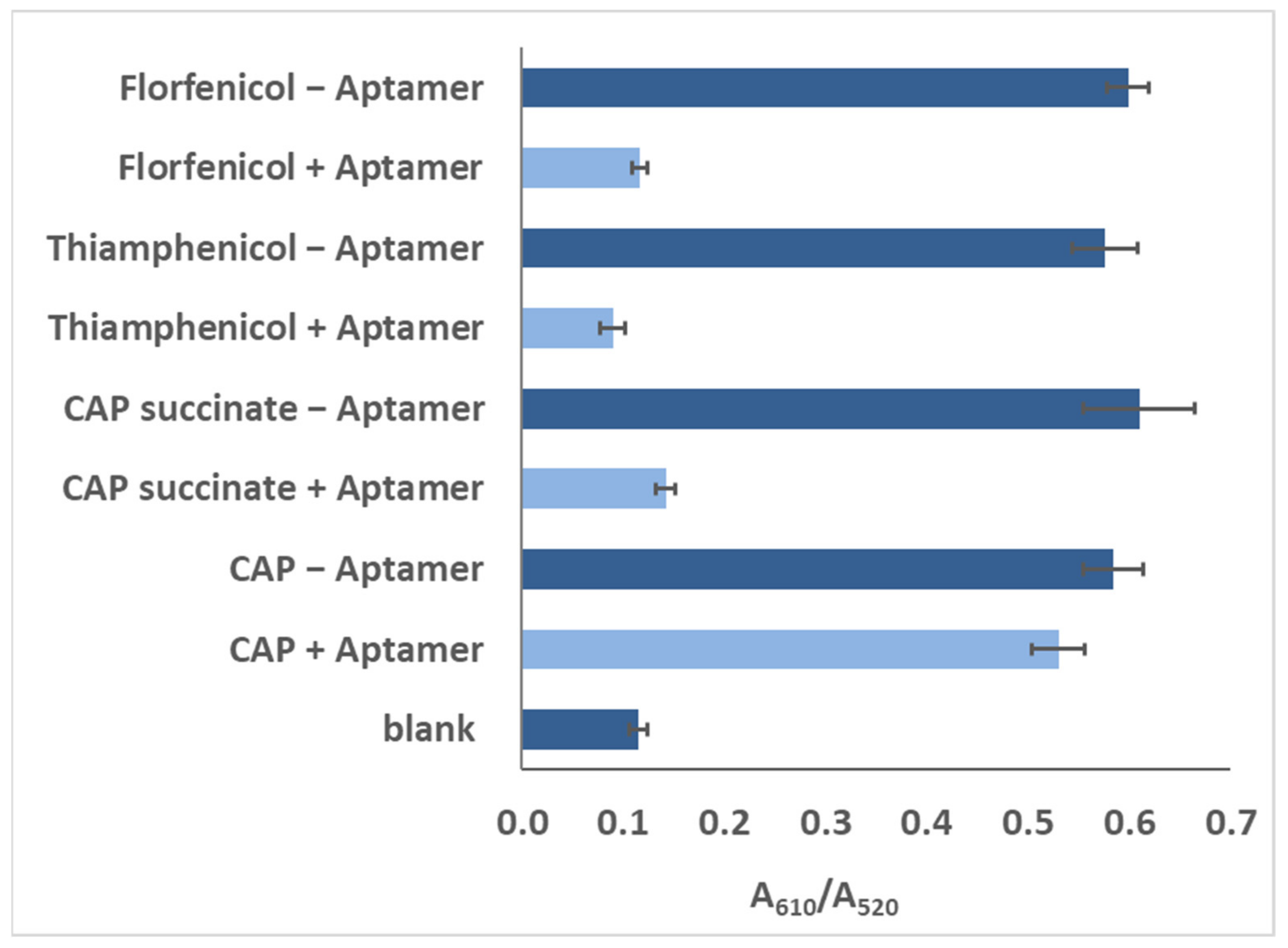 Biosensors 13 00660 g006 Biosensors 13 00660 g006
