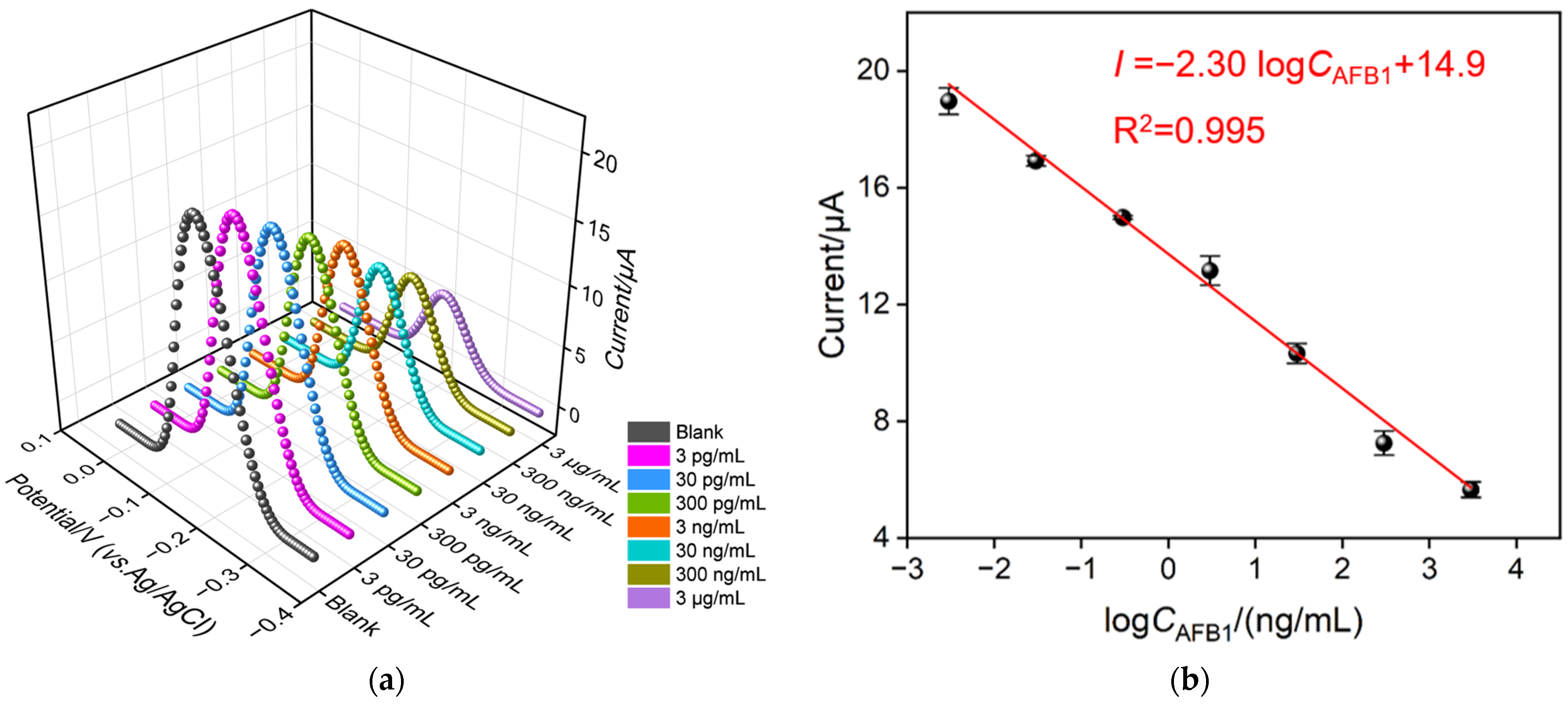 Biosensors 13 00661 g005