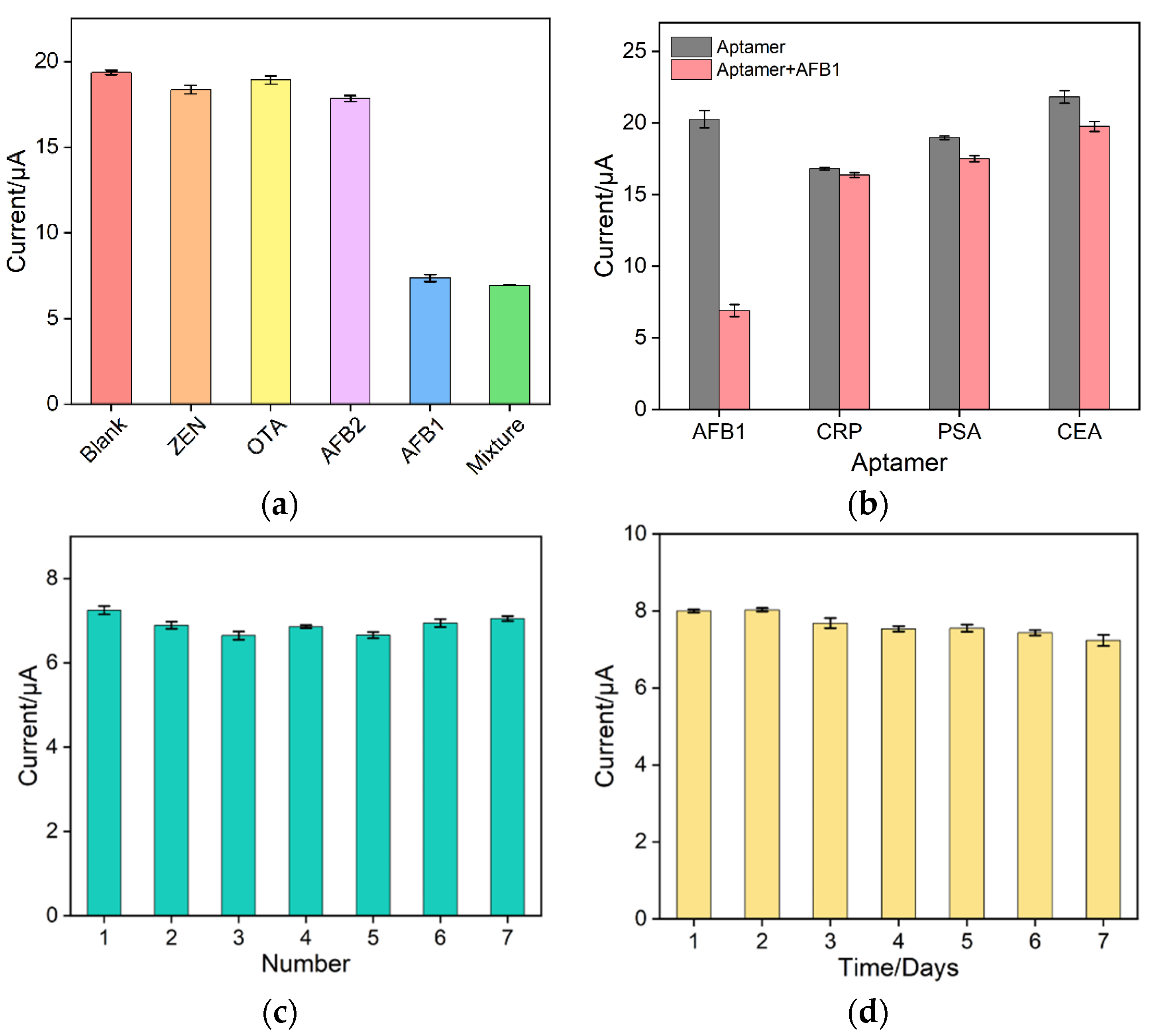 Biosensors 13 00661 g006